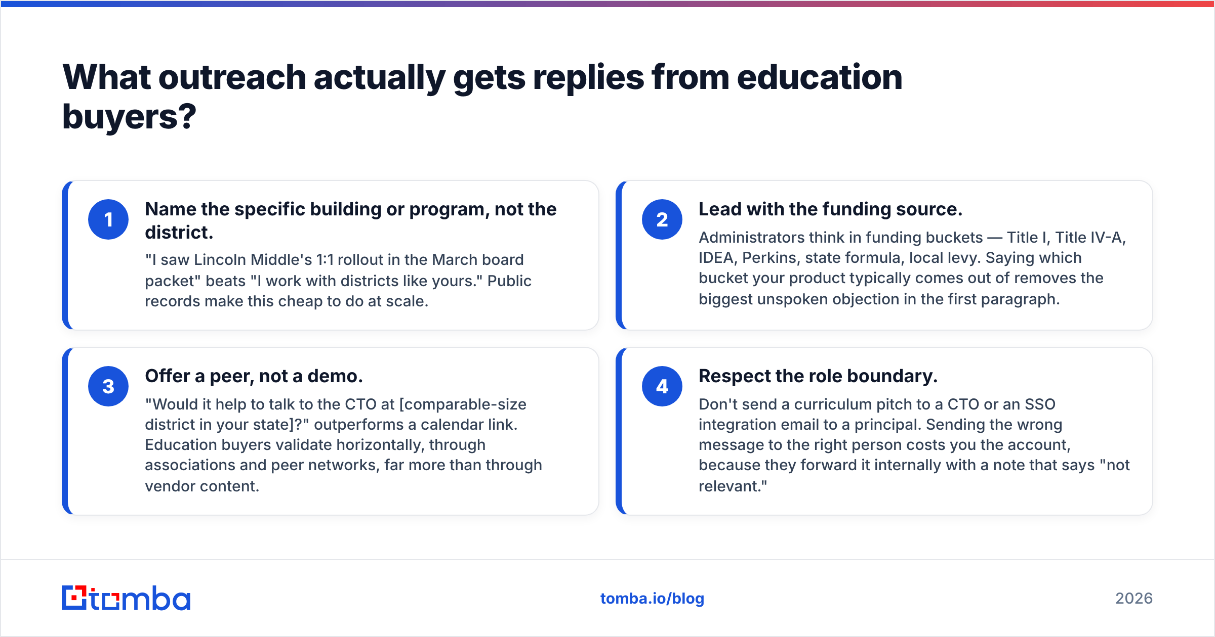 Diagram: What outreach actually gets replies from education buyers