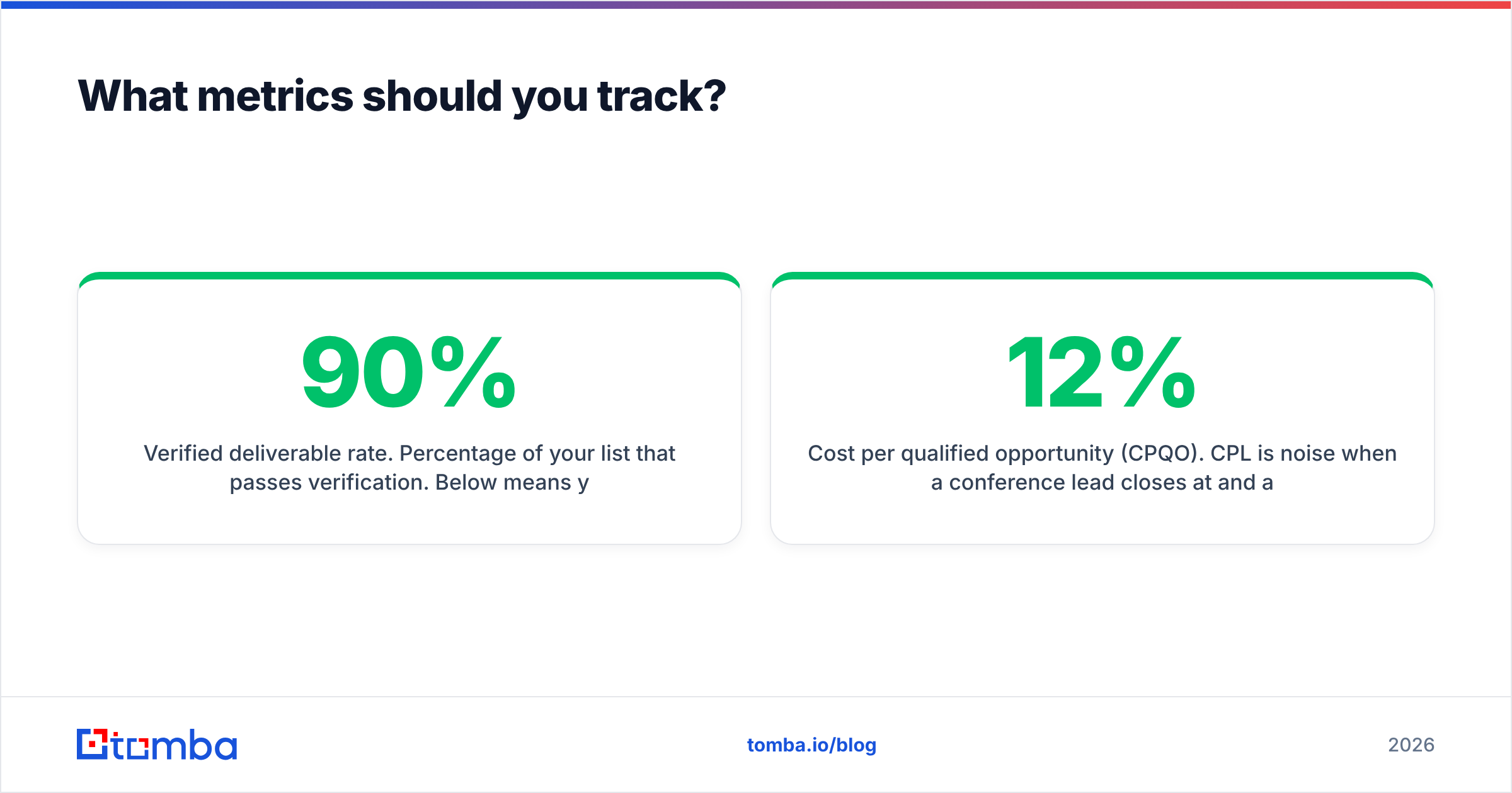 Diagram: What metrics should you track