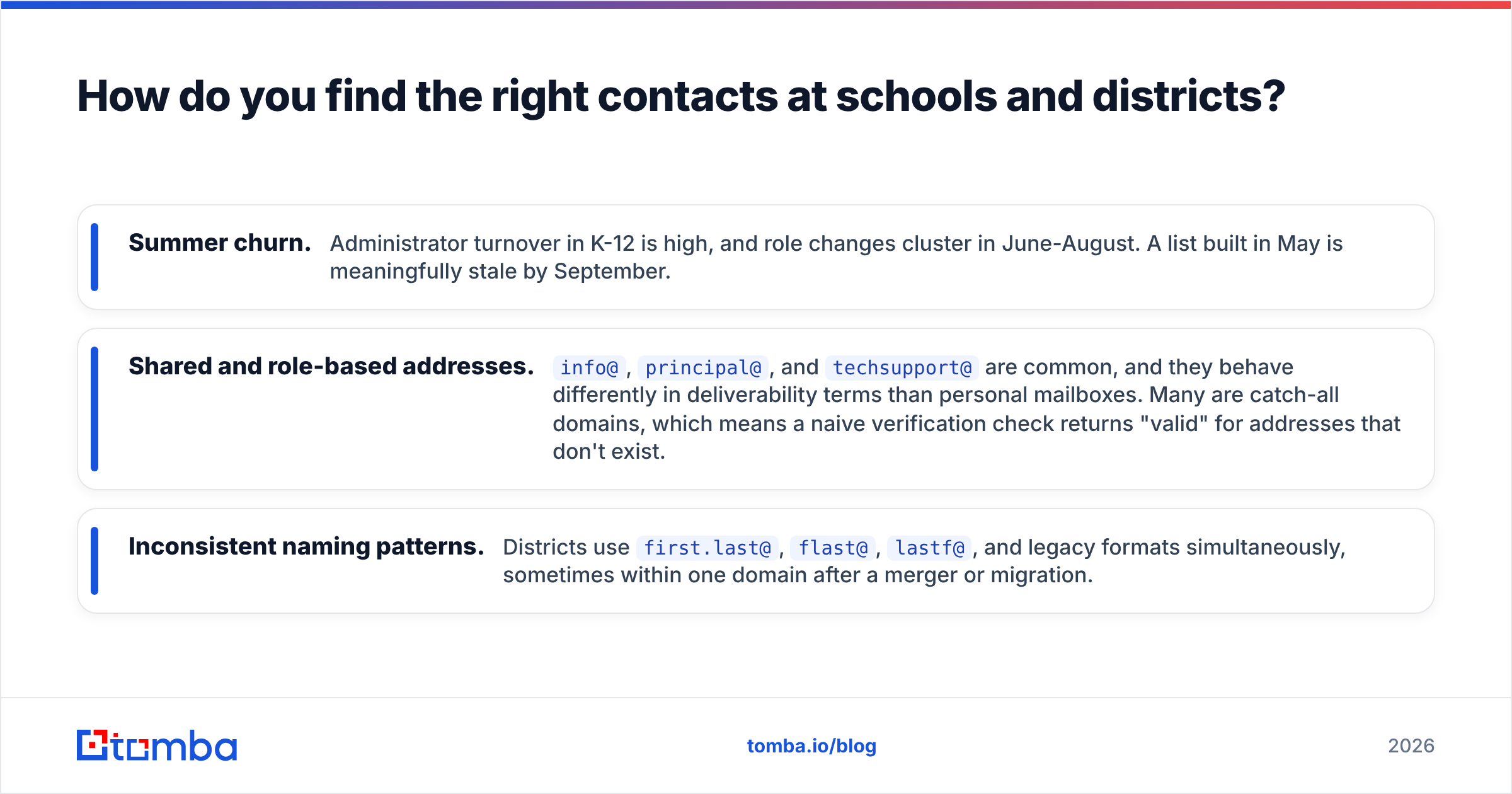 Diagram: How do you find the right contacts at schools and districts