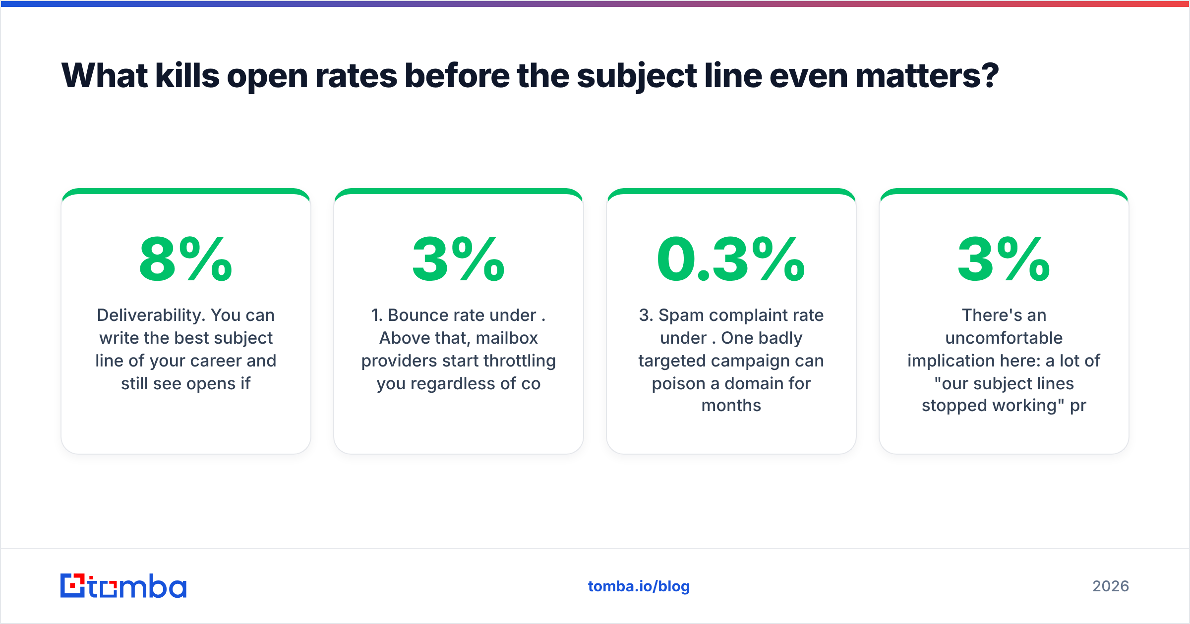Diagram: What kills open rates before the subject line even matters