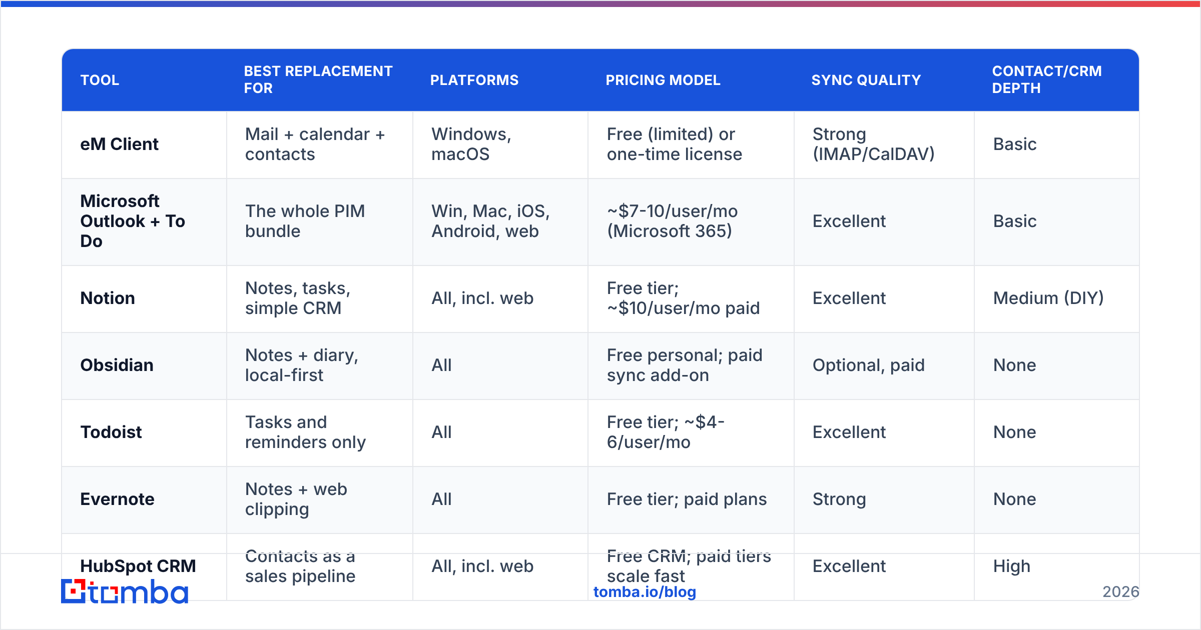Diagram: What are the best EfficientPIM alternatives in 2026