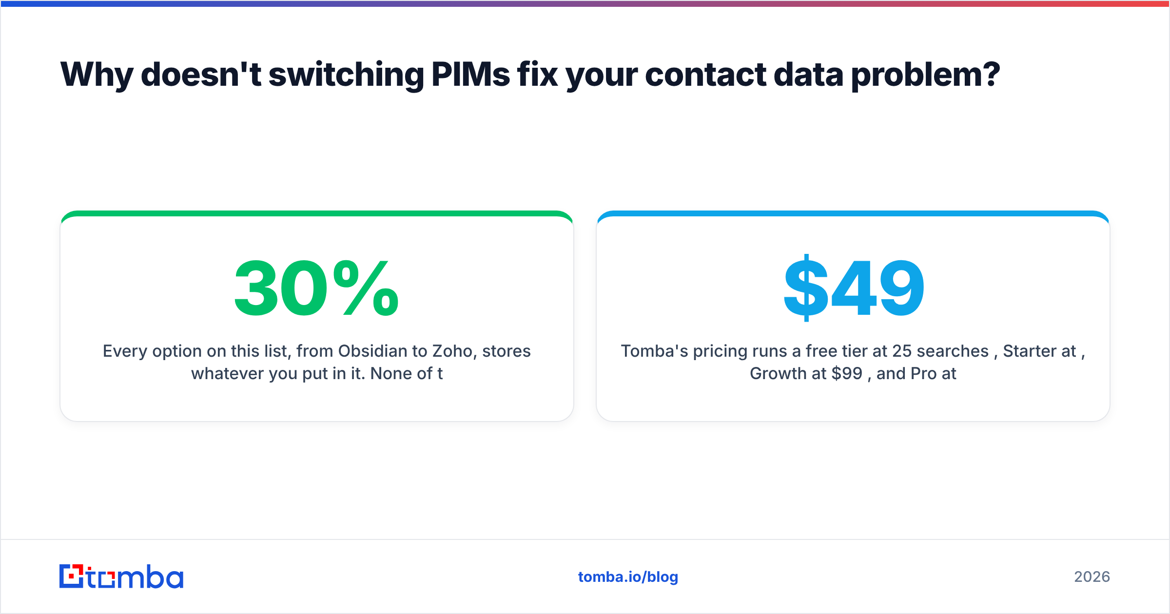 Diagram: Why doesn't switching PIMs fix your contact data problem