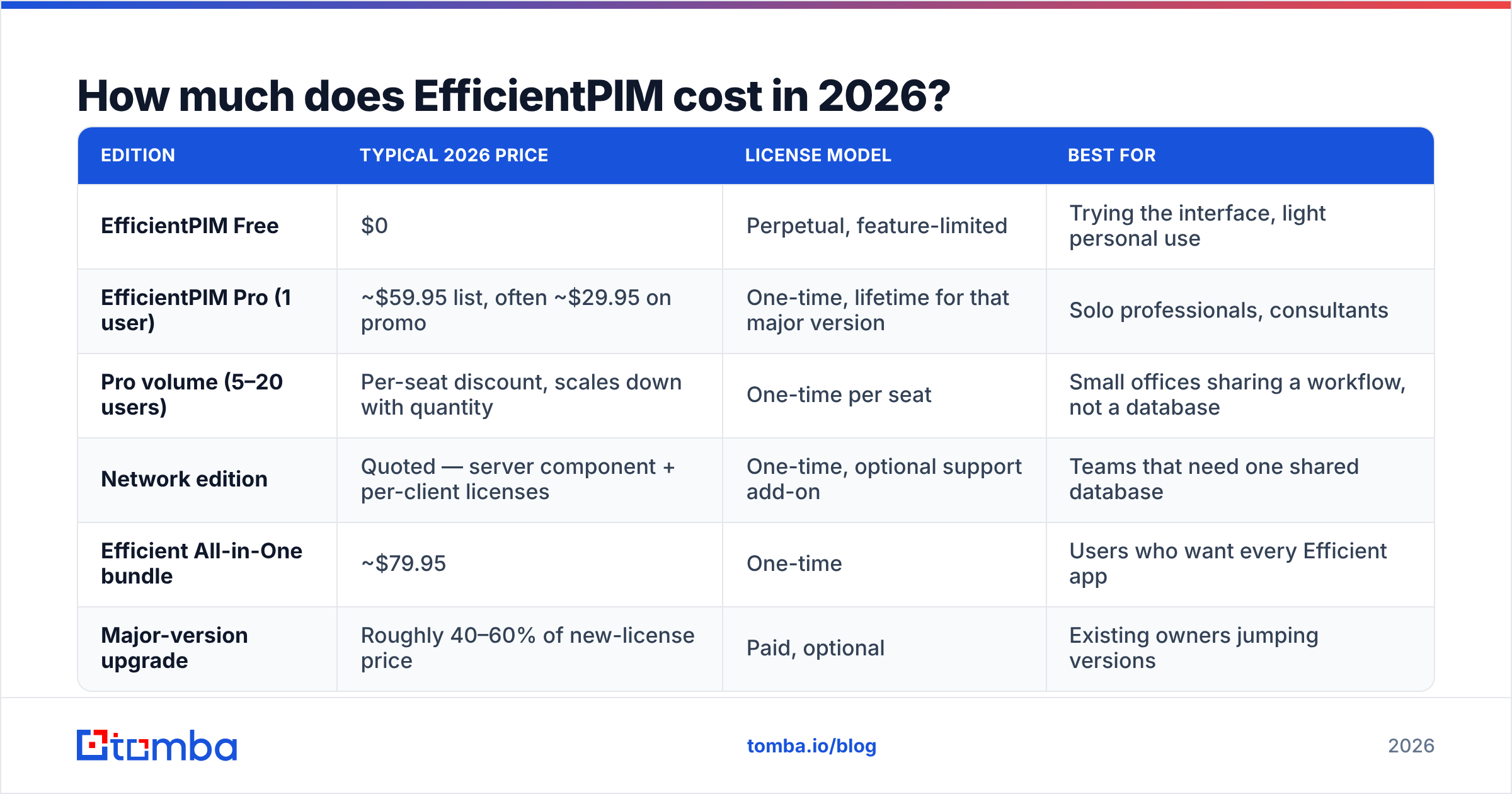 Diagram: How much does EfficientPIM cost in 2026