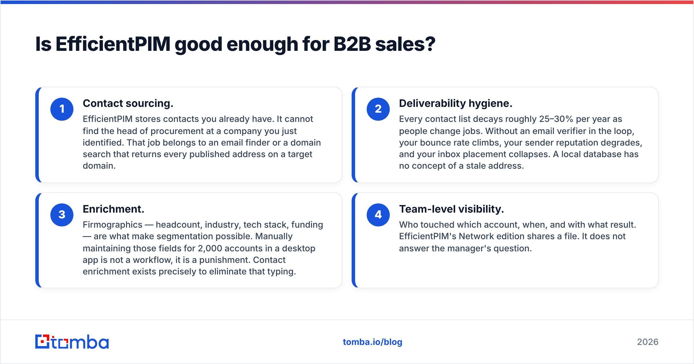 Diagram: Is EfficientPIM good enough for B2B sales