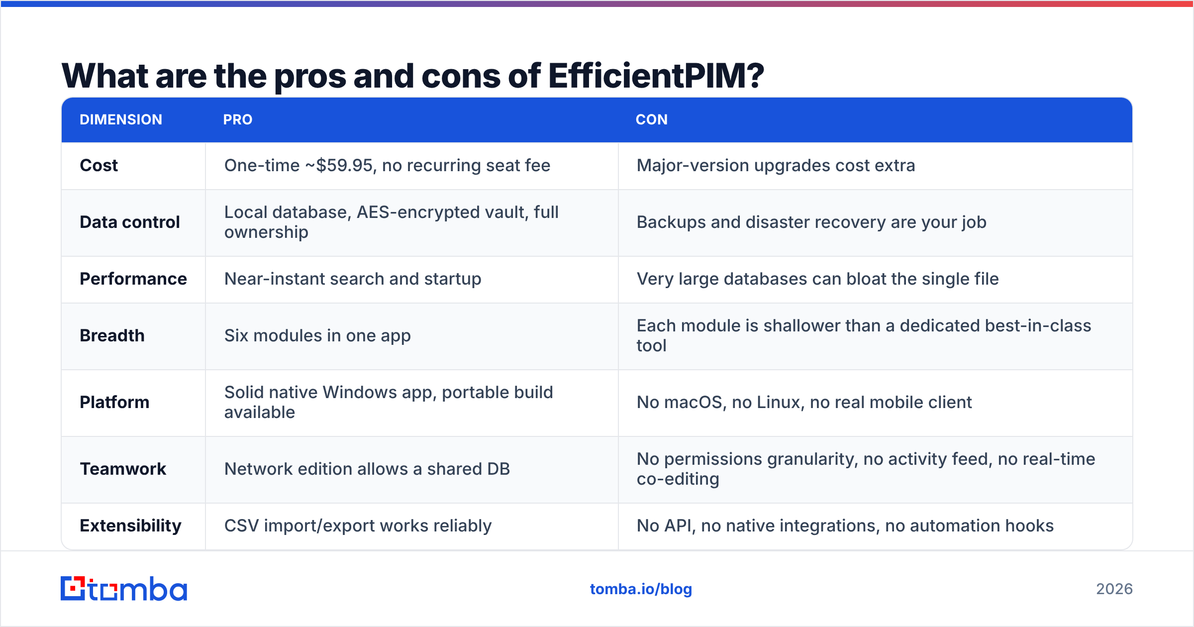Diagram: What are the pros and cons of EfficientPIM