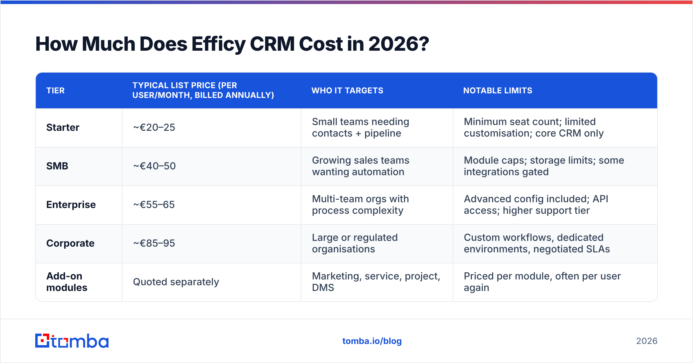 Diagram: How Much Does Efficy CRM Cost in 2026