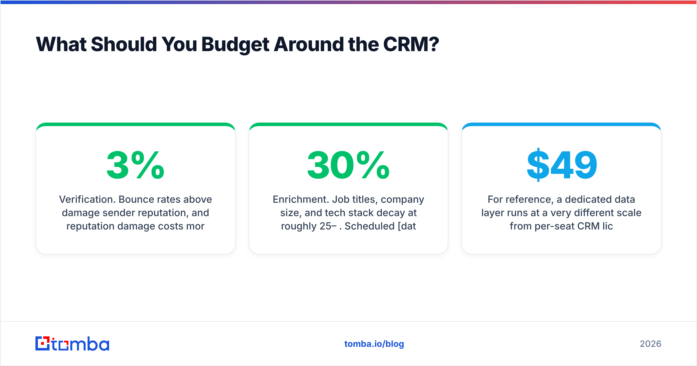 Diagram: What Should You Budget Around the CRM