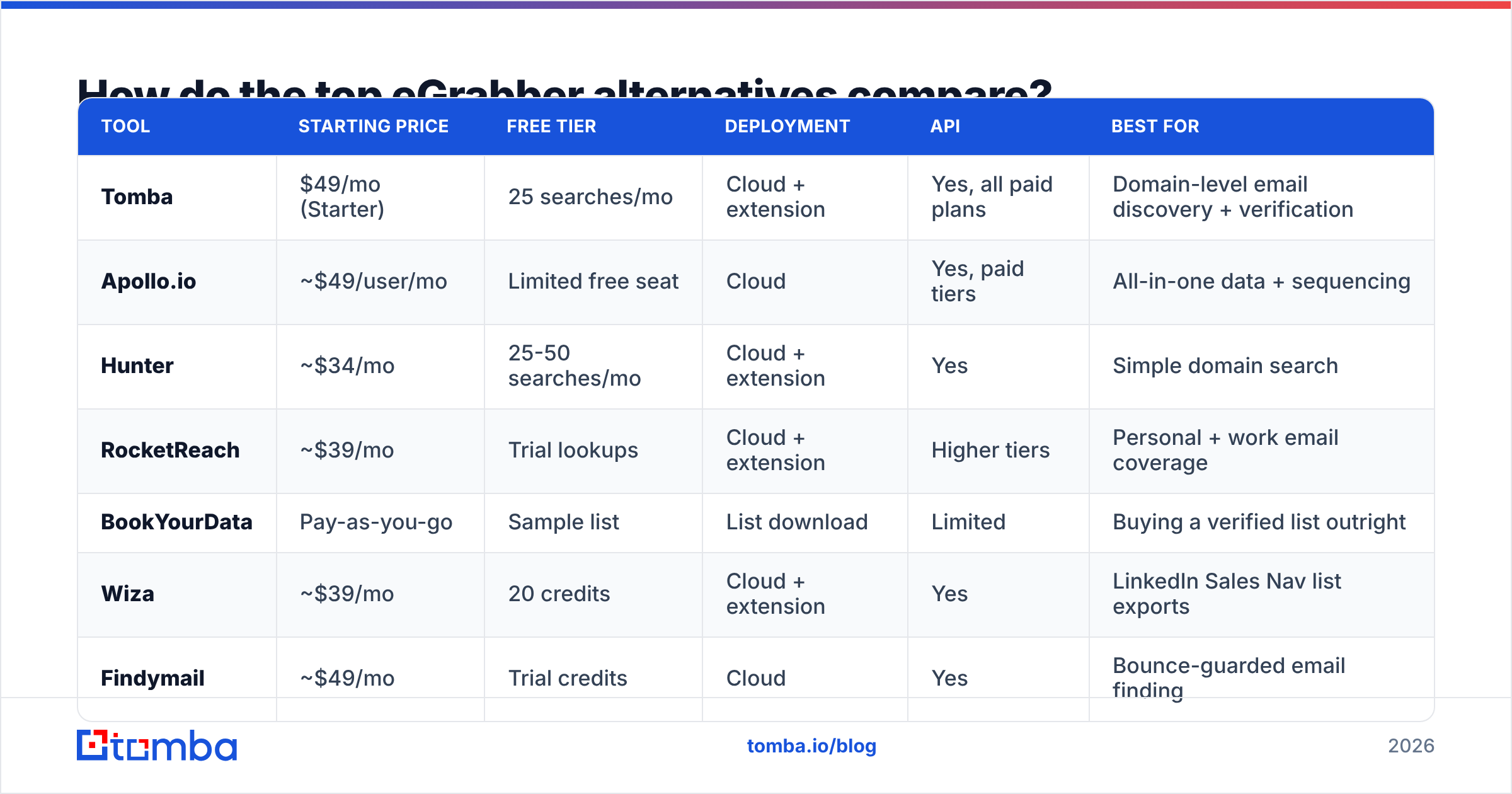 Diagram: How do the top eGrabber alternatives compare