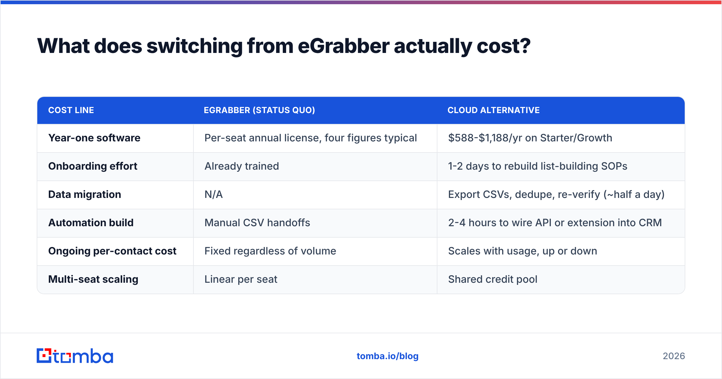 Diagram: What does switching from eGrabber actually cost