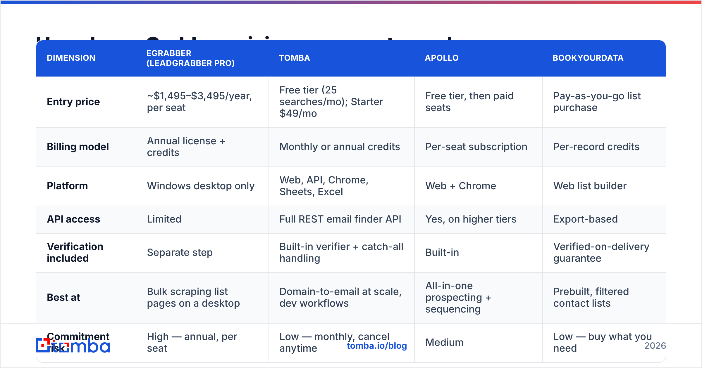 Diagram: How does eGrabber pricing compare to modern alternatives
