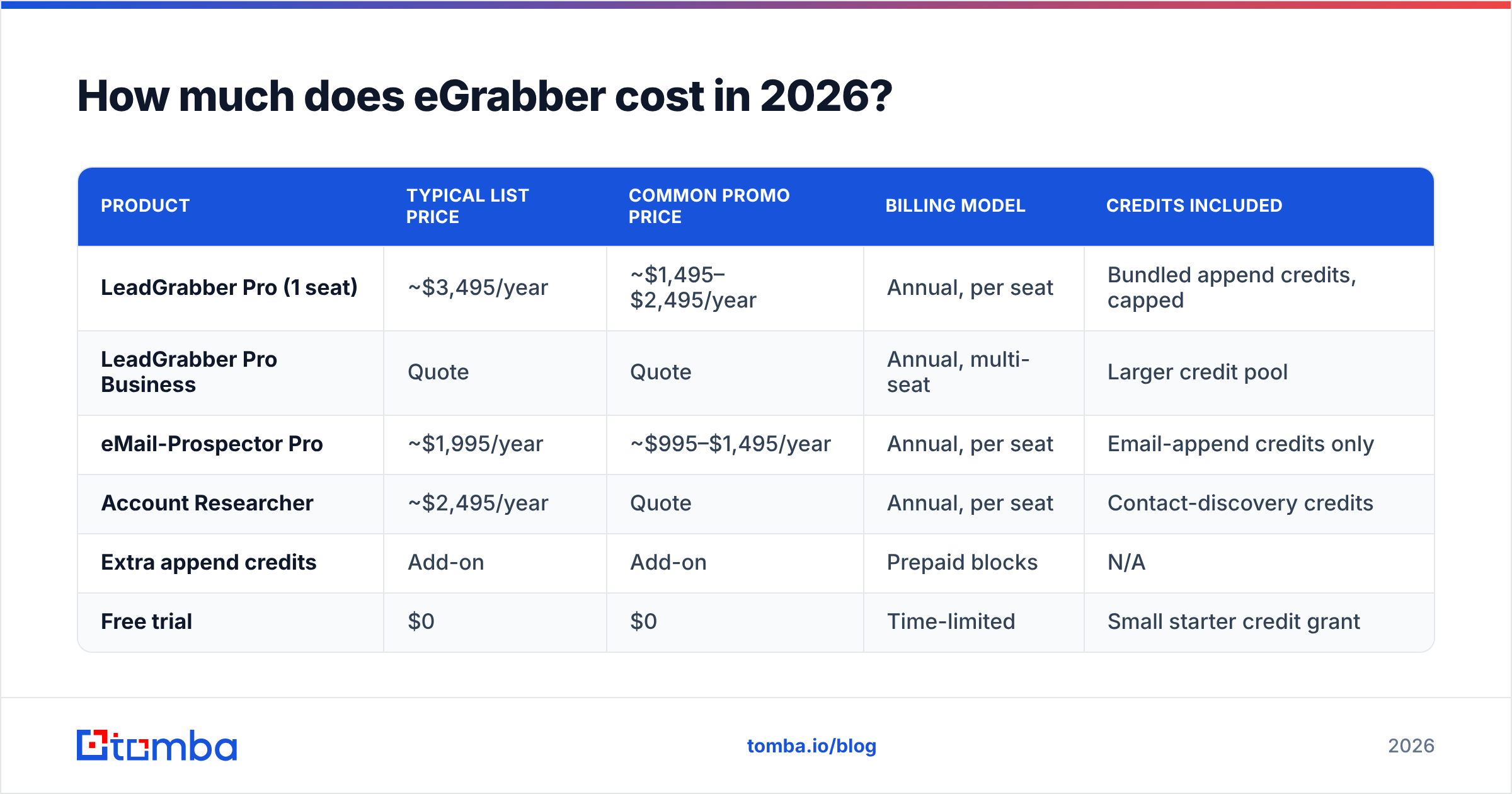eGrabber pricing and reviews: 2026 license cost breakdown diagram