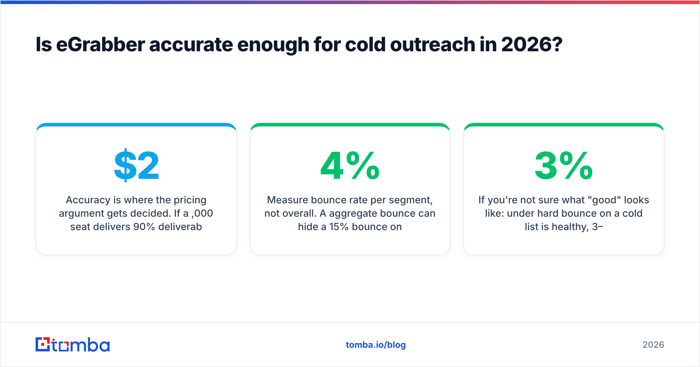 Diagram: Is eGrabber accurate enough for cold outreach in 2026