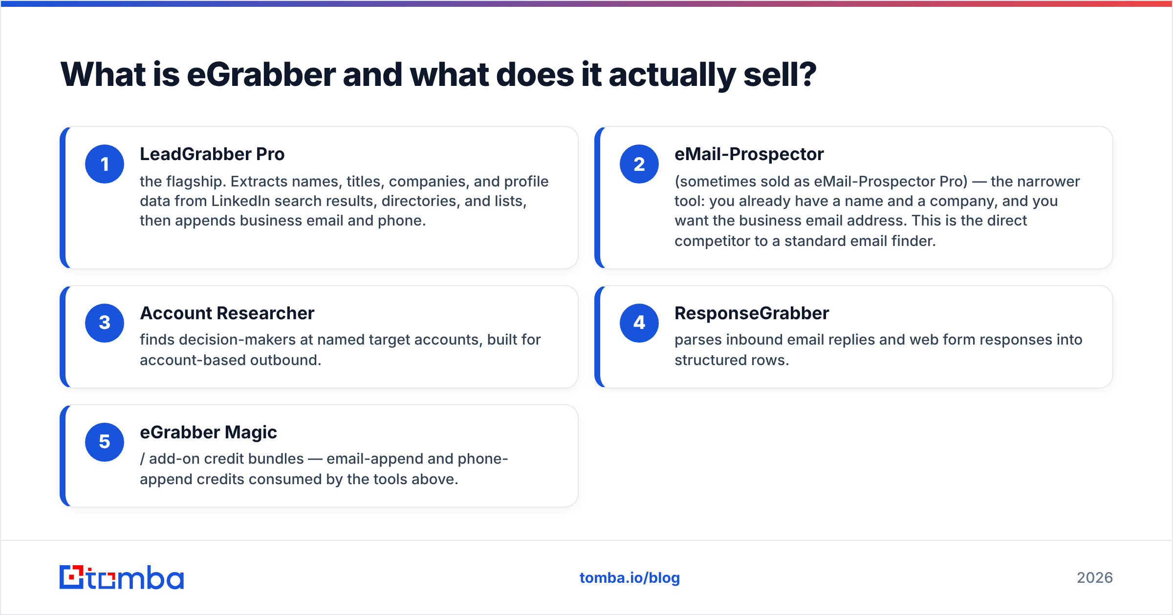 Diagram: What is eGrabber and what does it actually sell