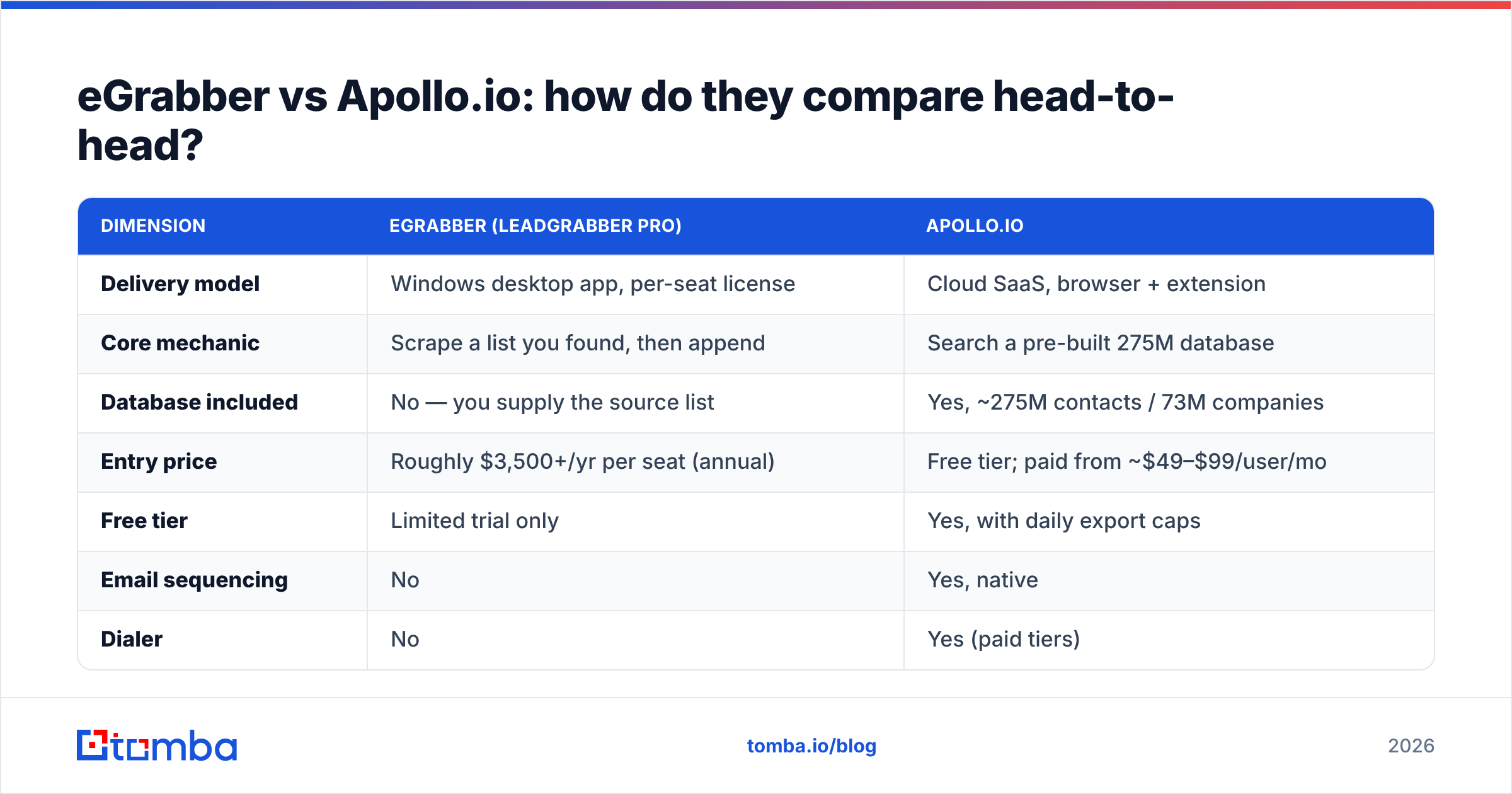eGrabber vs Apolloio feature comparison diagram