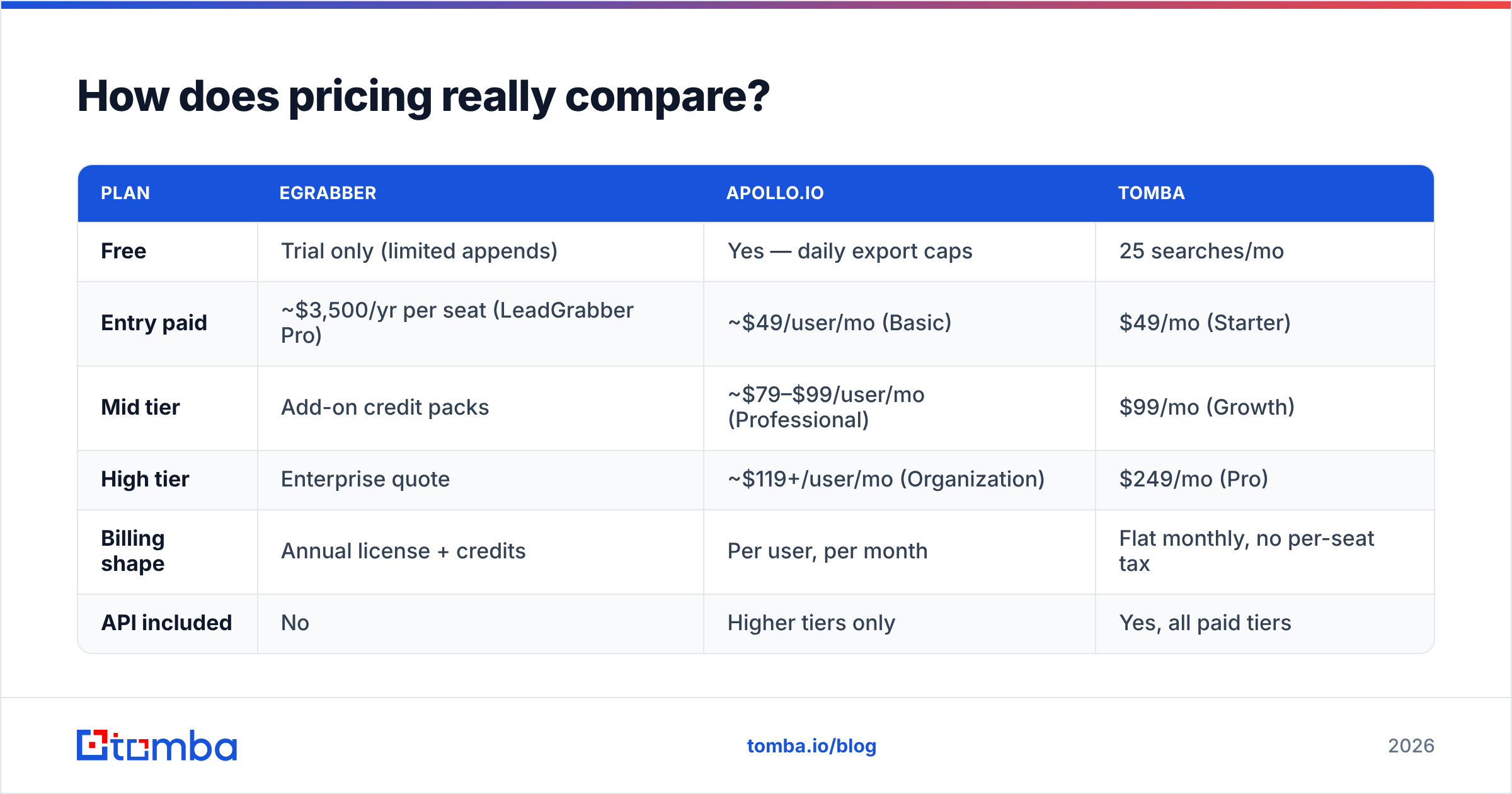 Diagram: How does pricing really compare