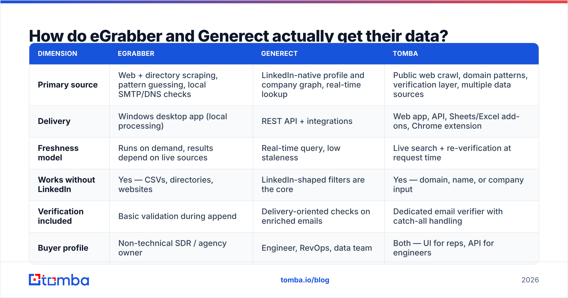 eGrabber vs Generect data sourcing diagram