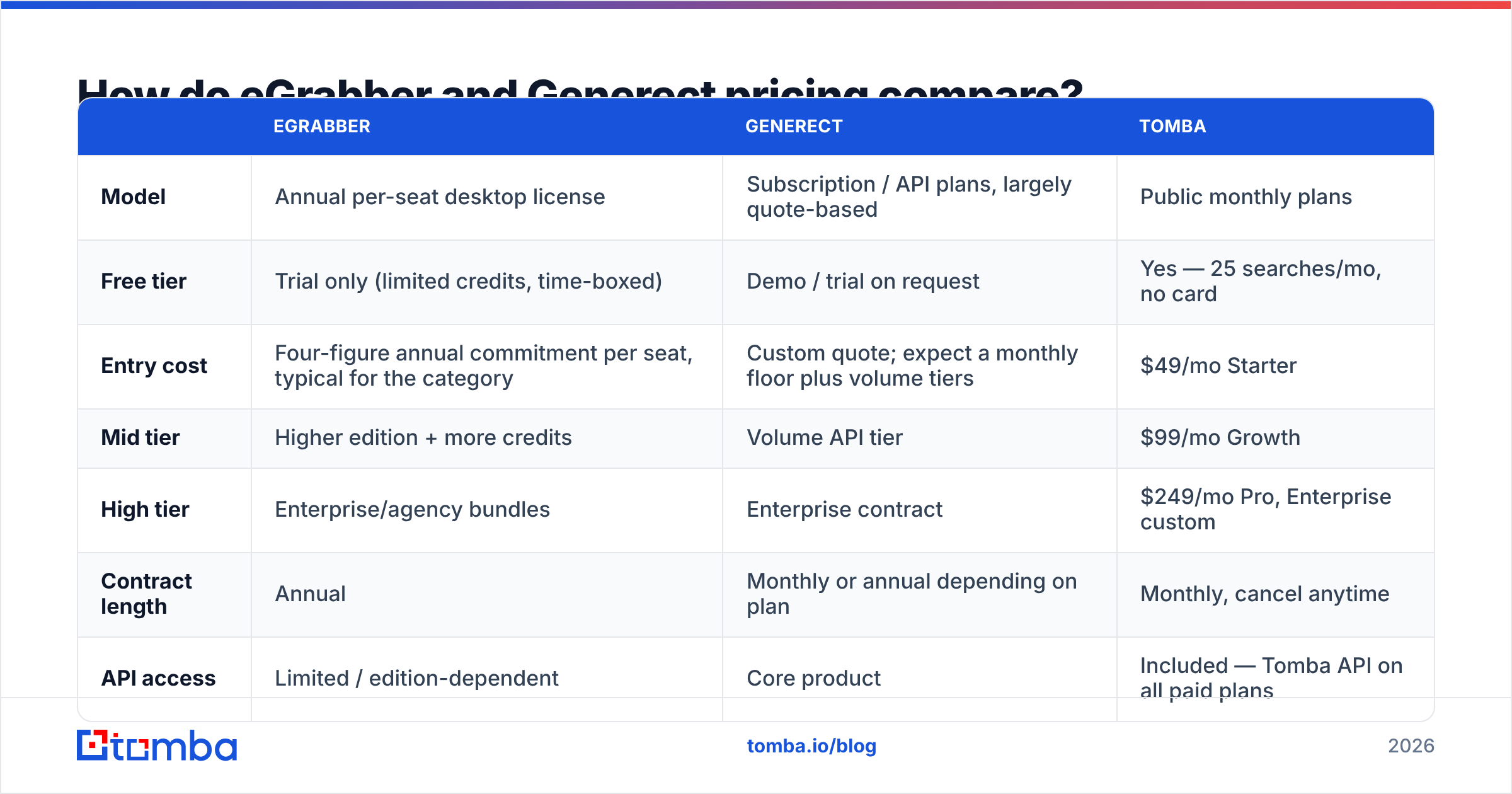 eGrabber vs Generect pricing diagram