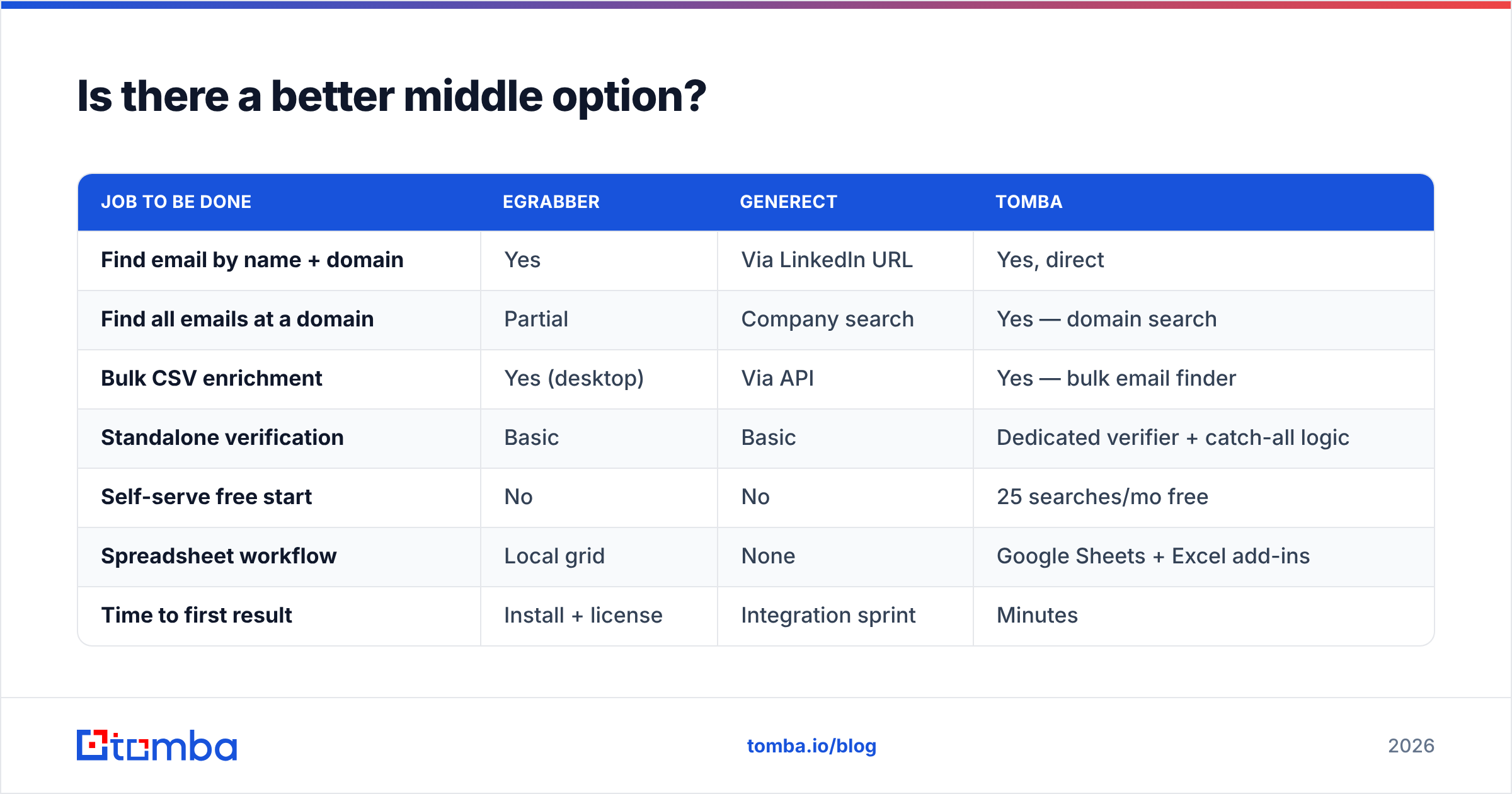 eGrabber vs Generect middle option diagram