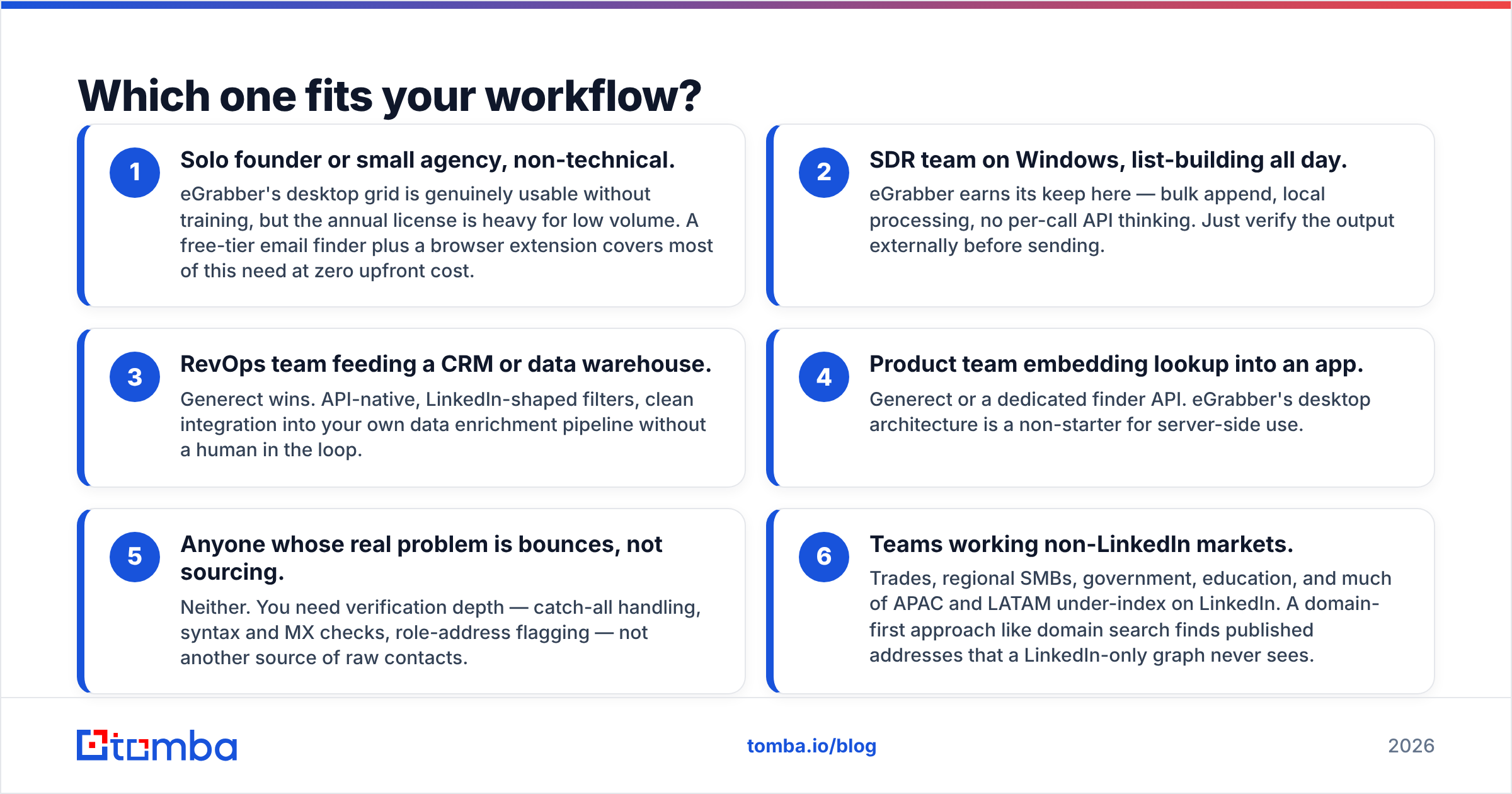 eGrabber vs Generect workflow fit diagram