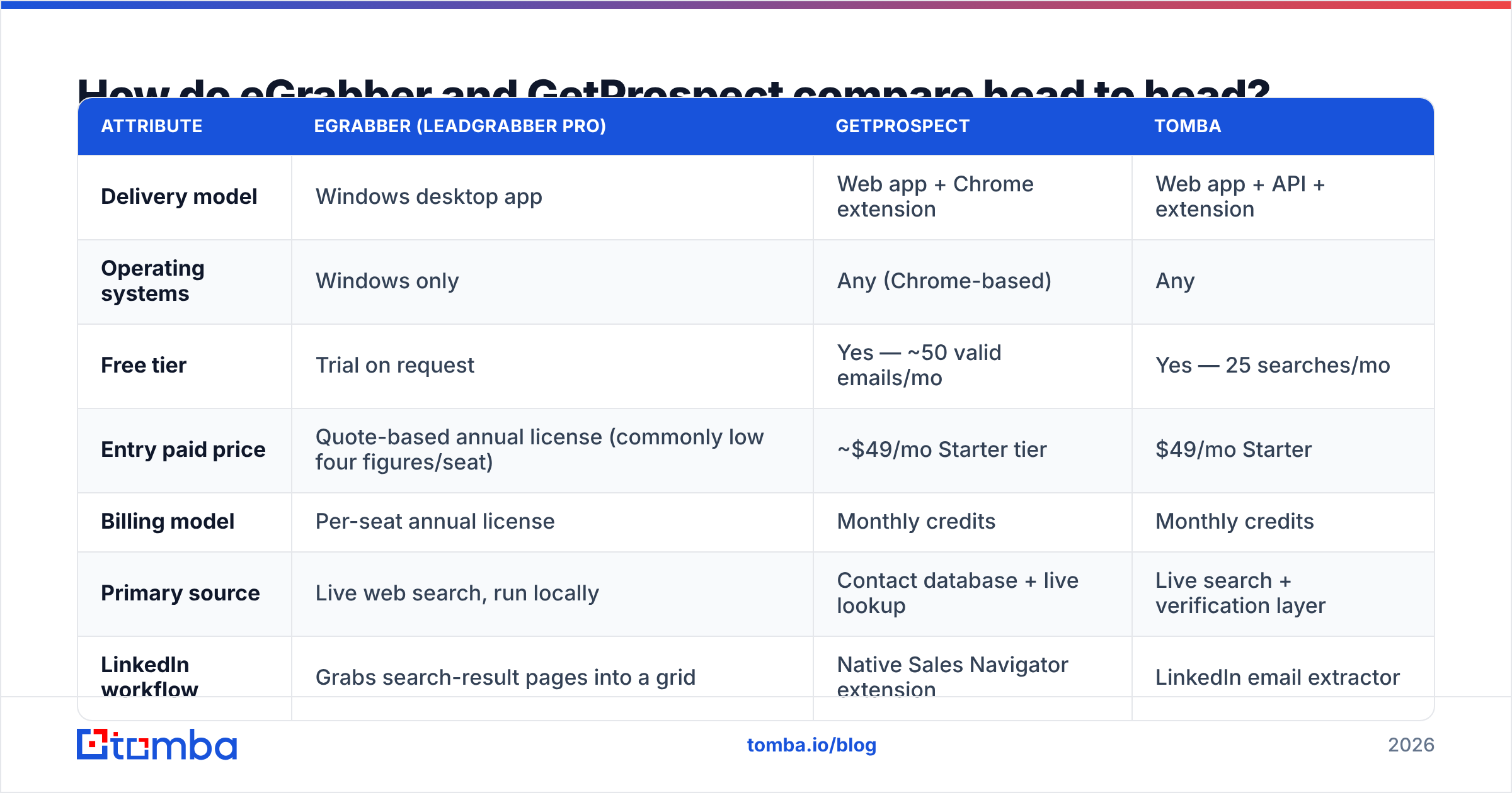 Diagram: How do eGrabber and GetProspect compare head to head