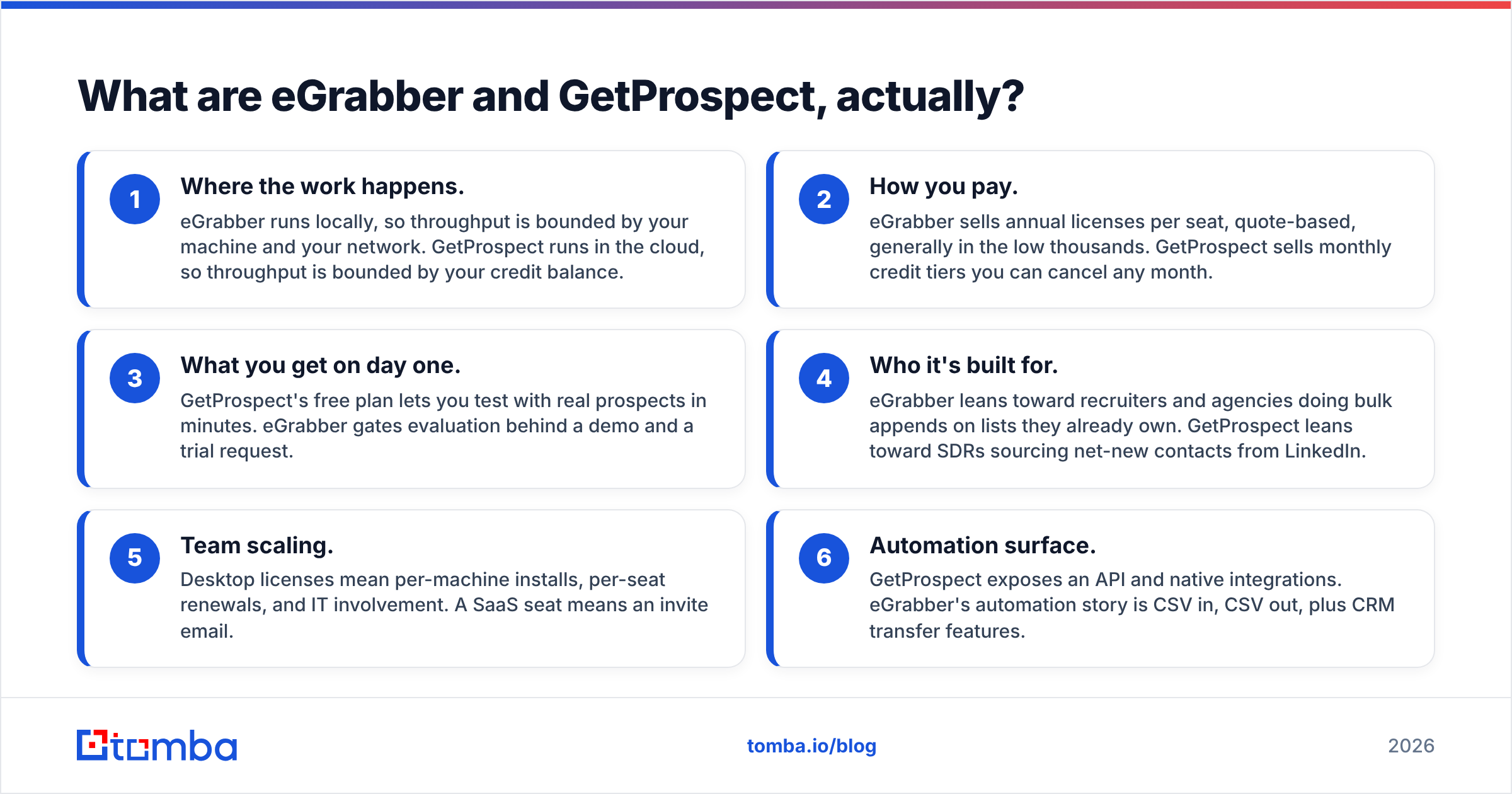 Diagram: What are eGrabber and GetProspect, actually