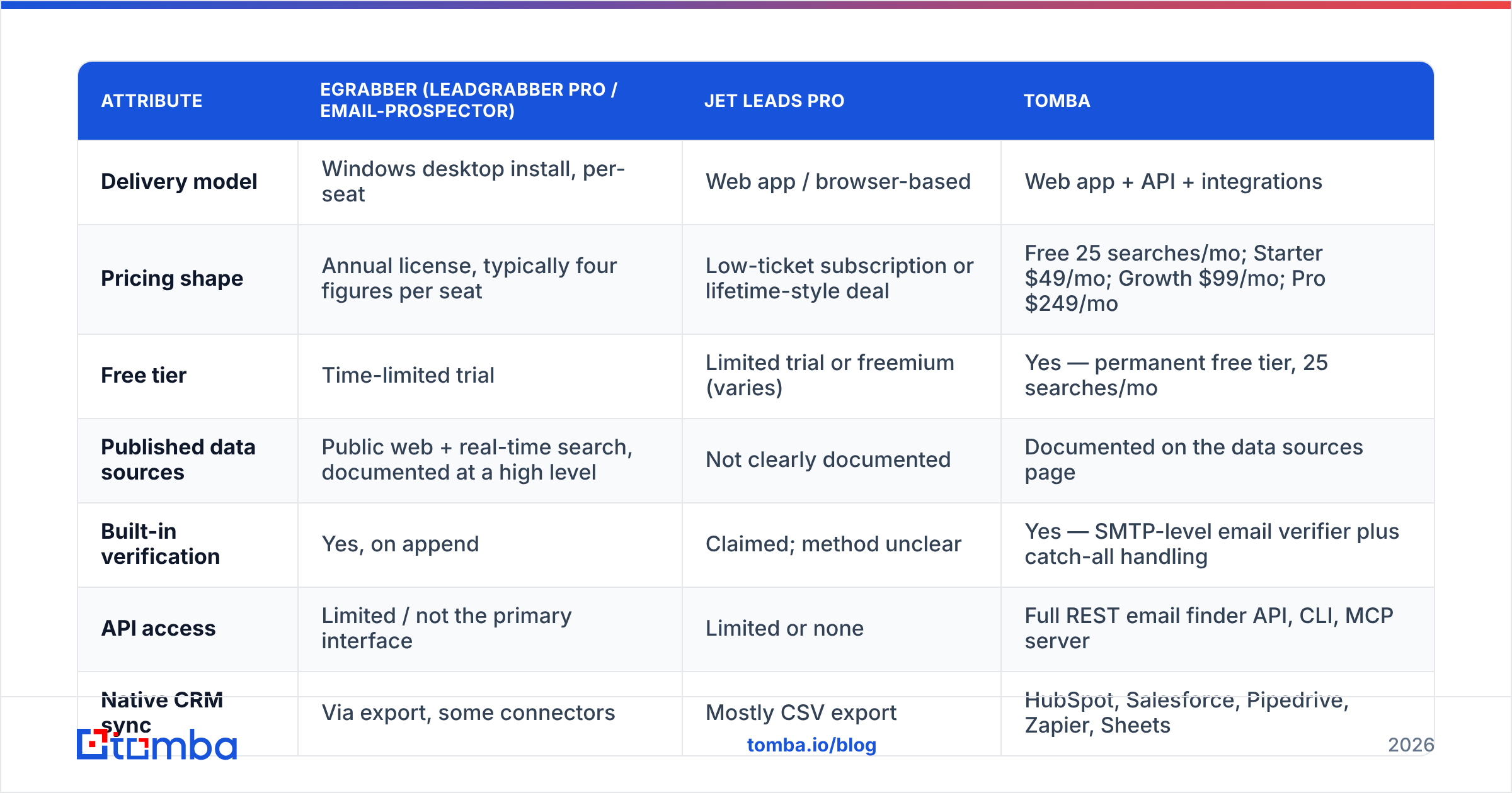 eGrabber vs Jet Leads Pro head-to-head feature comparison chart