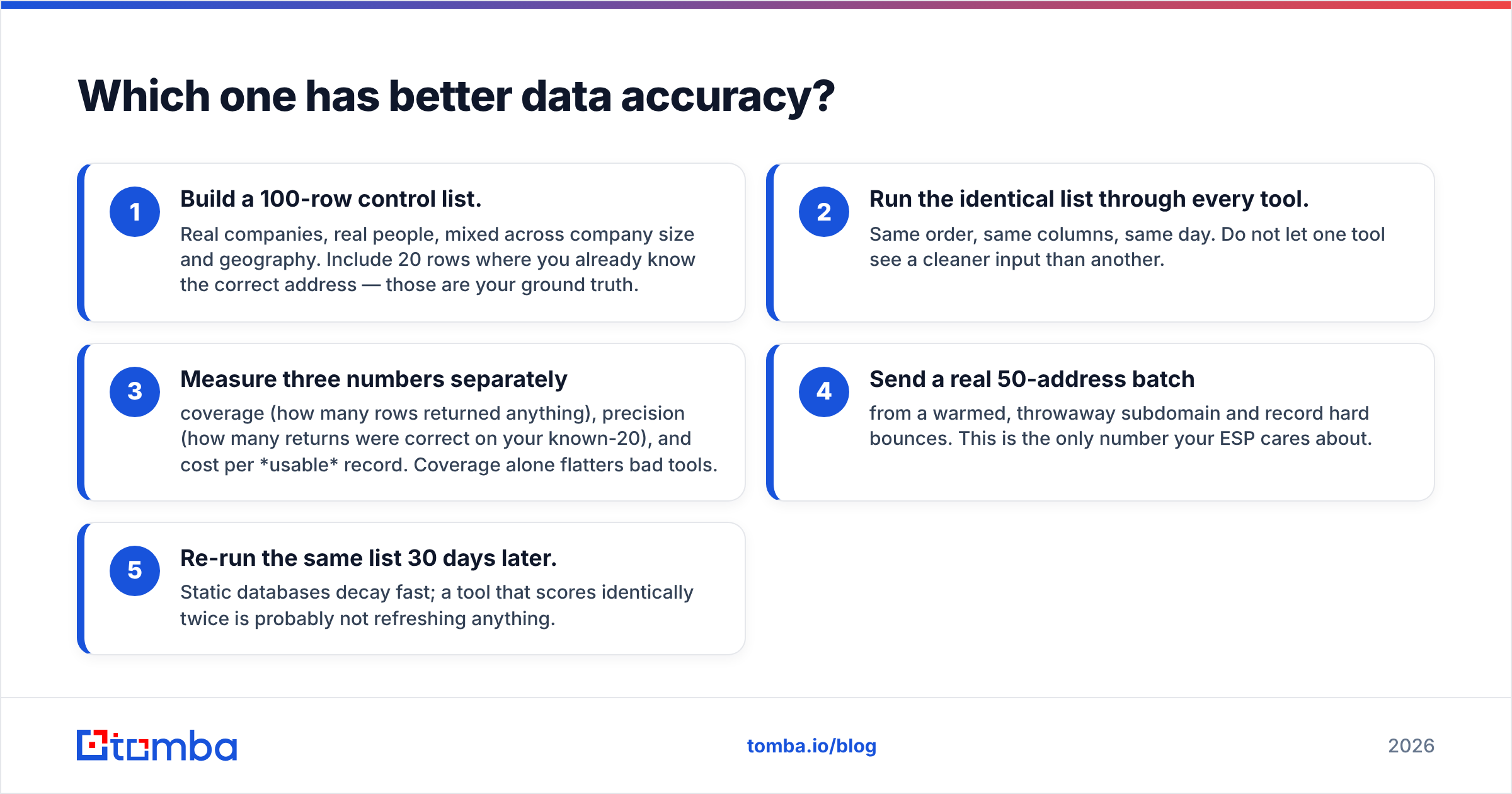 Diagram: Which one has better data accuracy