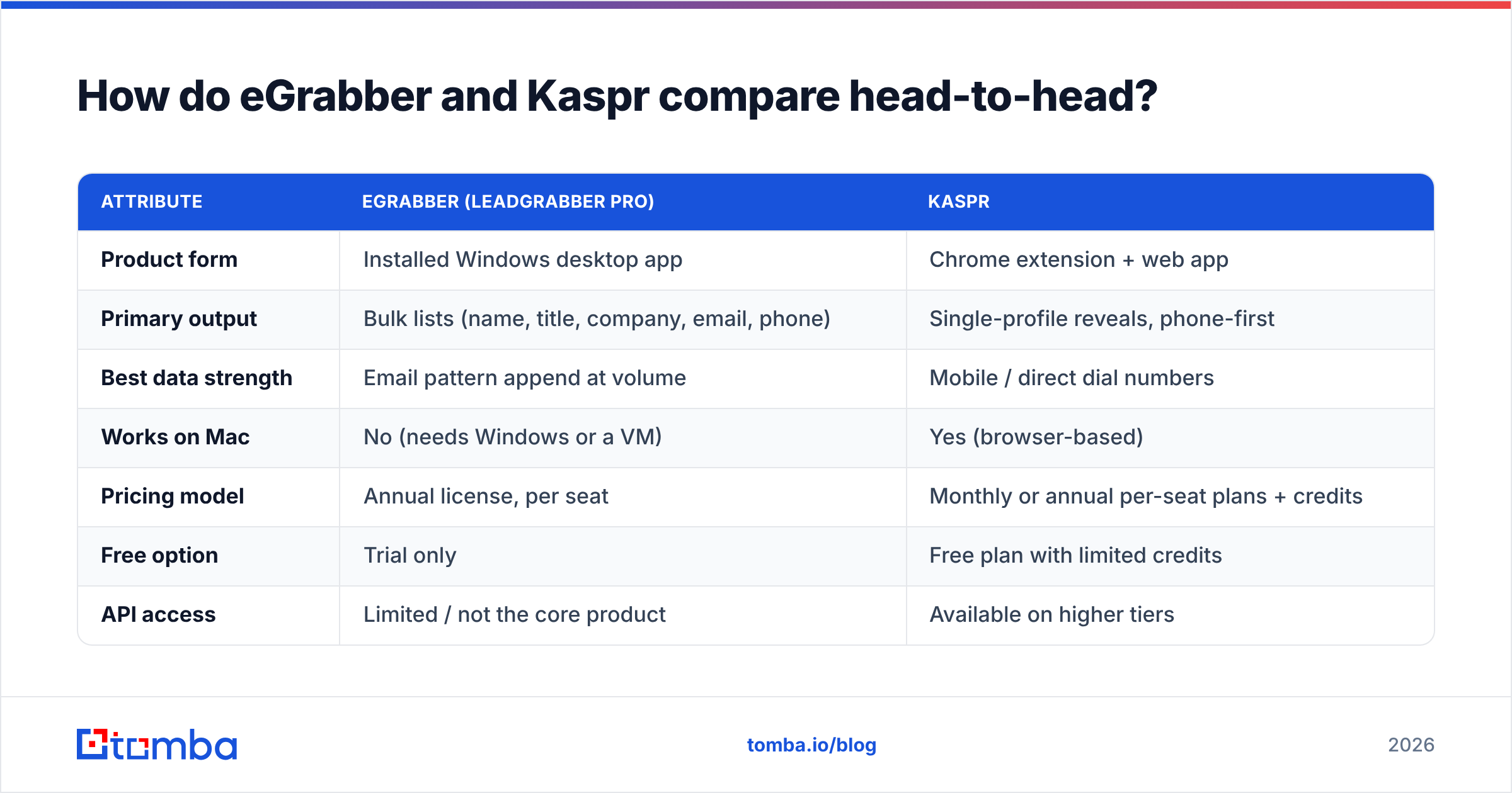 eGrabber vs Kaspr feature comparison chart