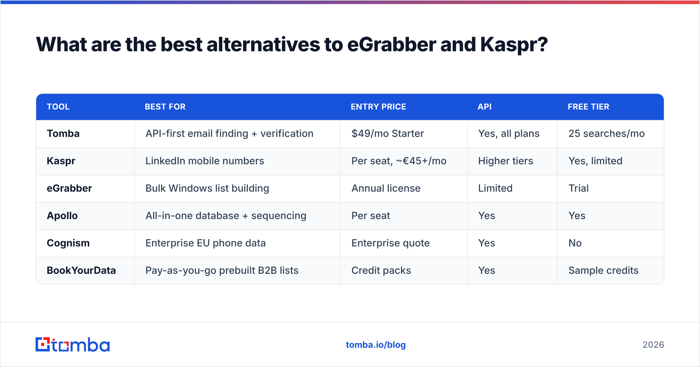 eGrabber vs Kaspr alternatives compared