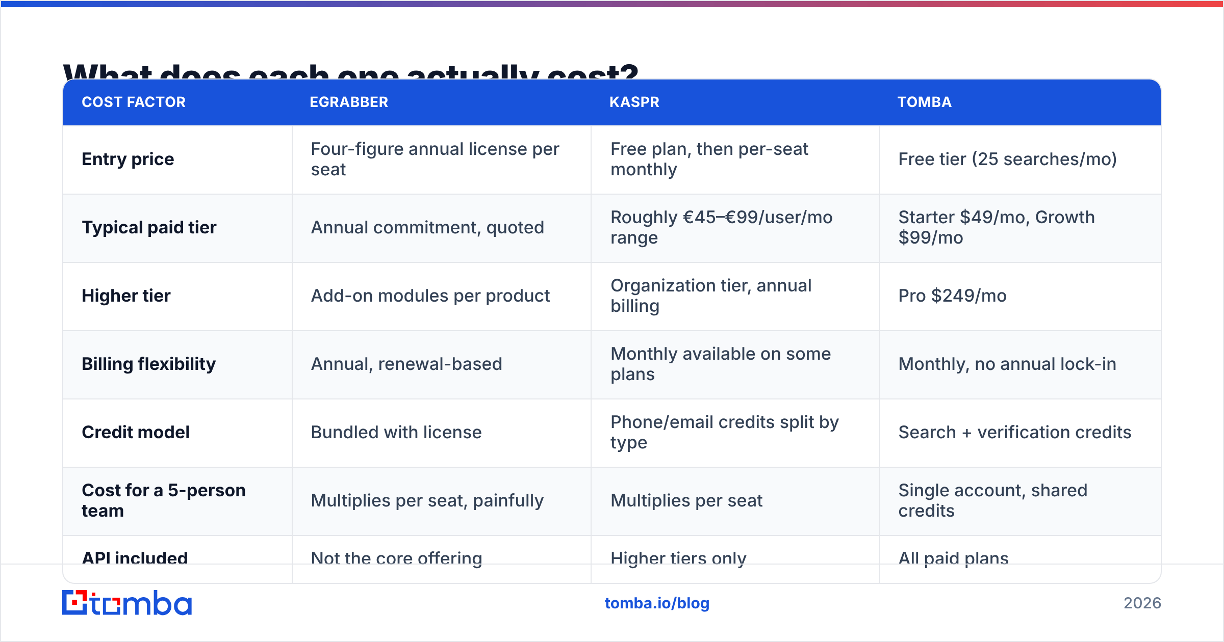 eGrabber vs Kaspr cost comparison