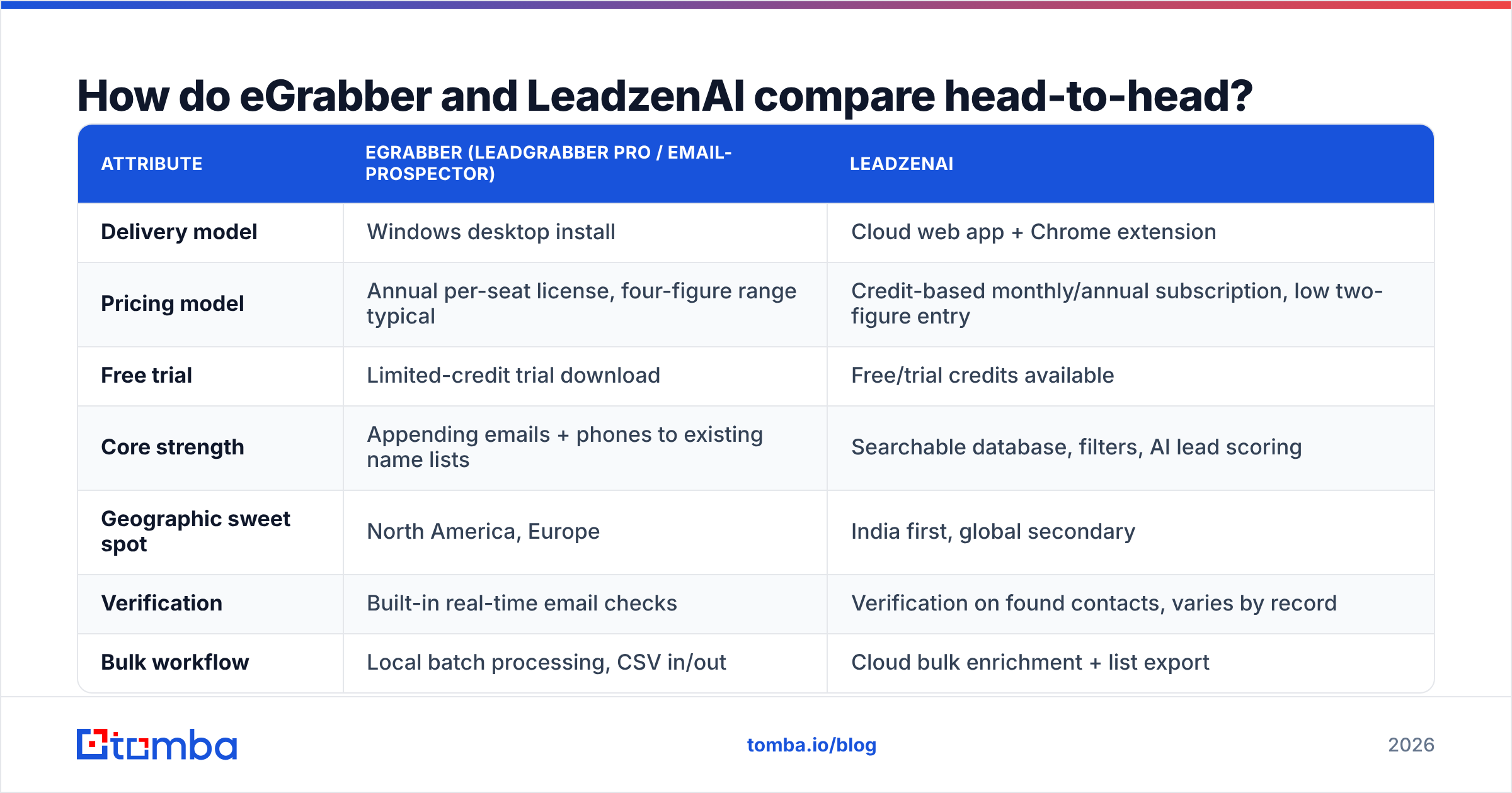 eGrabber vs LeadzenAI head-to-head comparison diagram