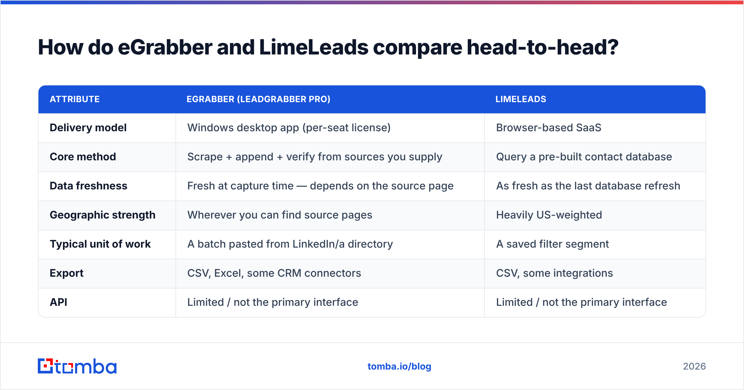 Diagram: How do eGrabber and LimeLeads compare head-to-head