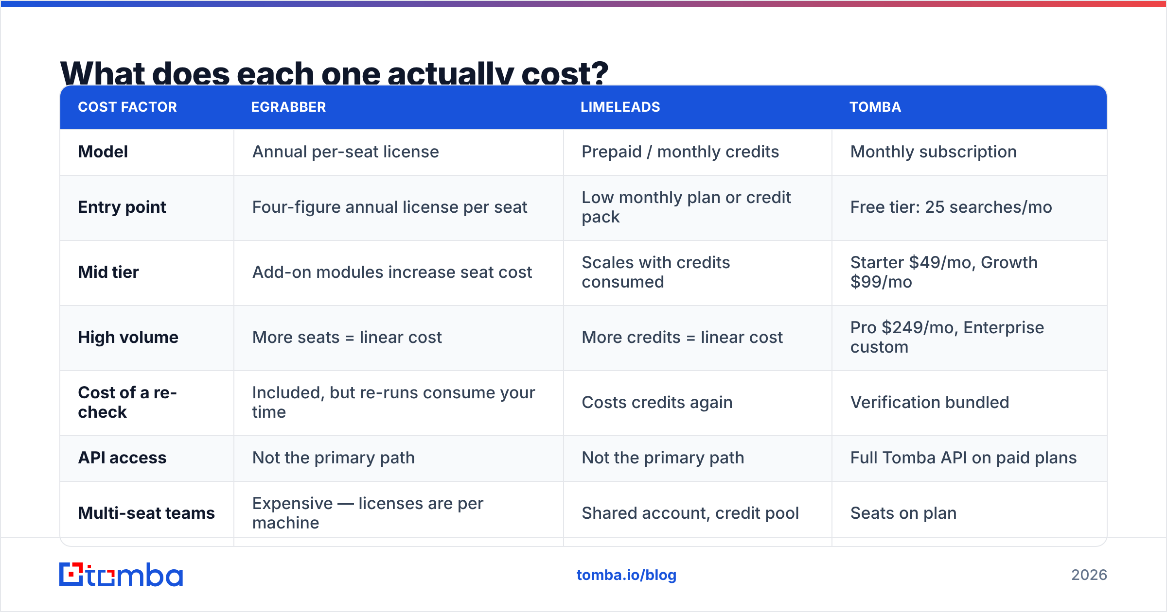 Diagram: What does each one actually cost