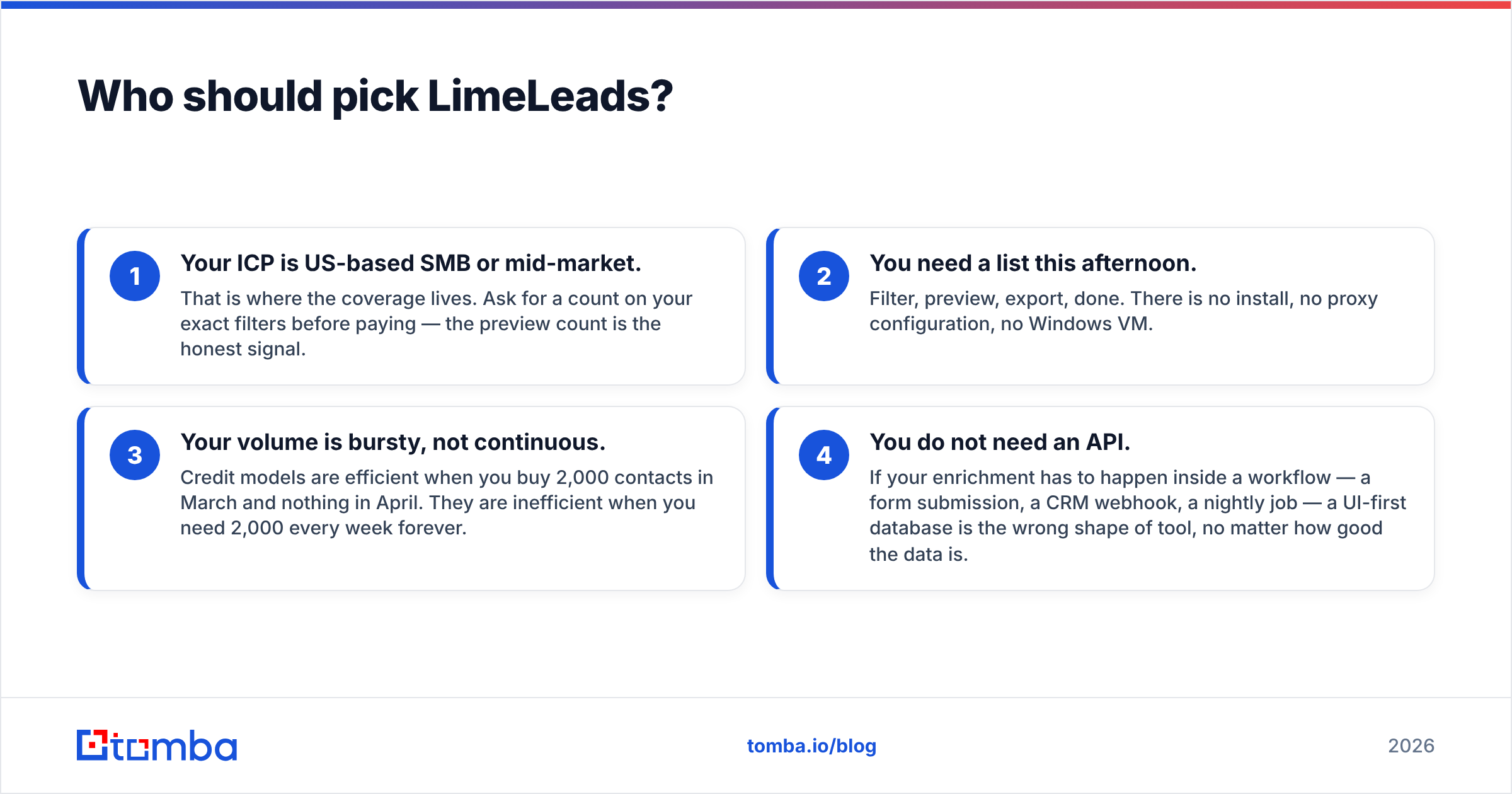 Diagram: Who should pick LimeLeads