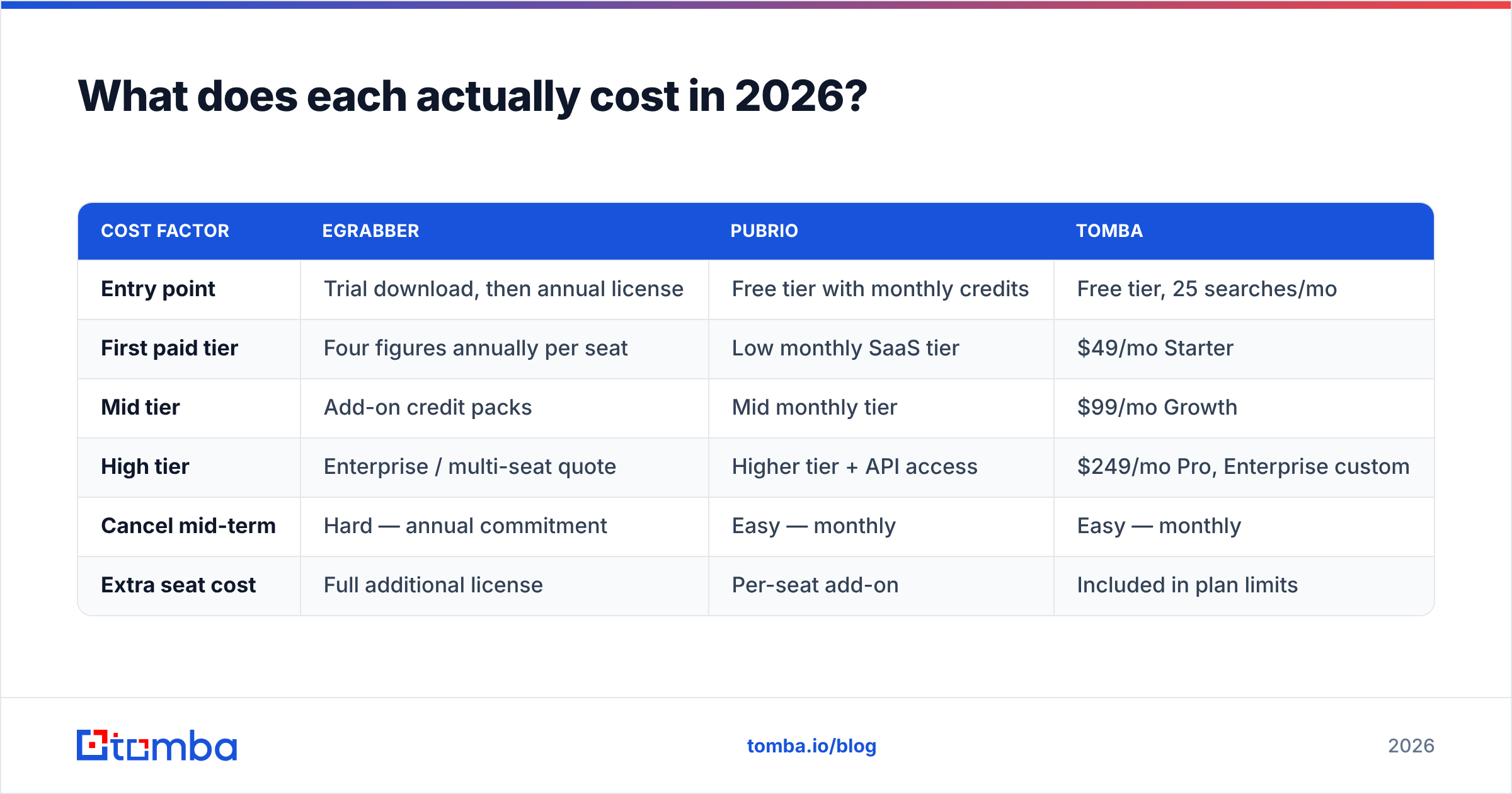 Diagram: What does each actually cost in 2026