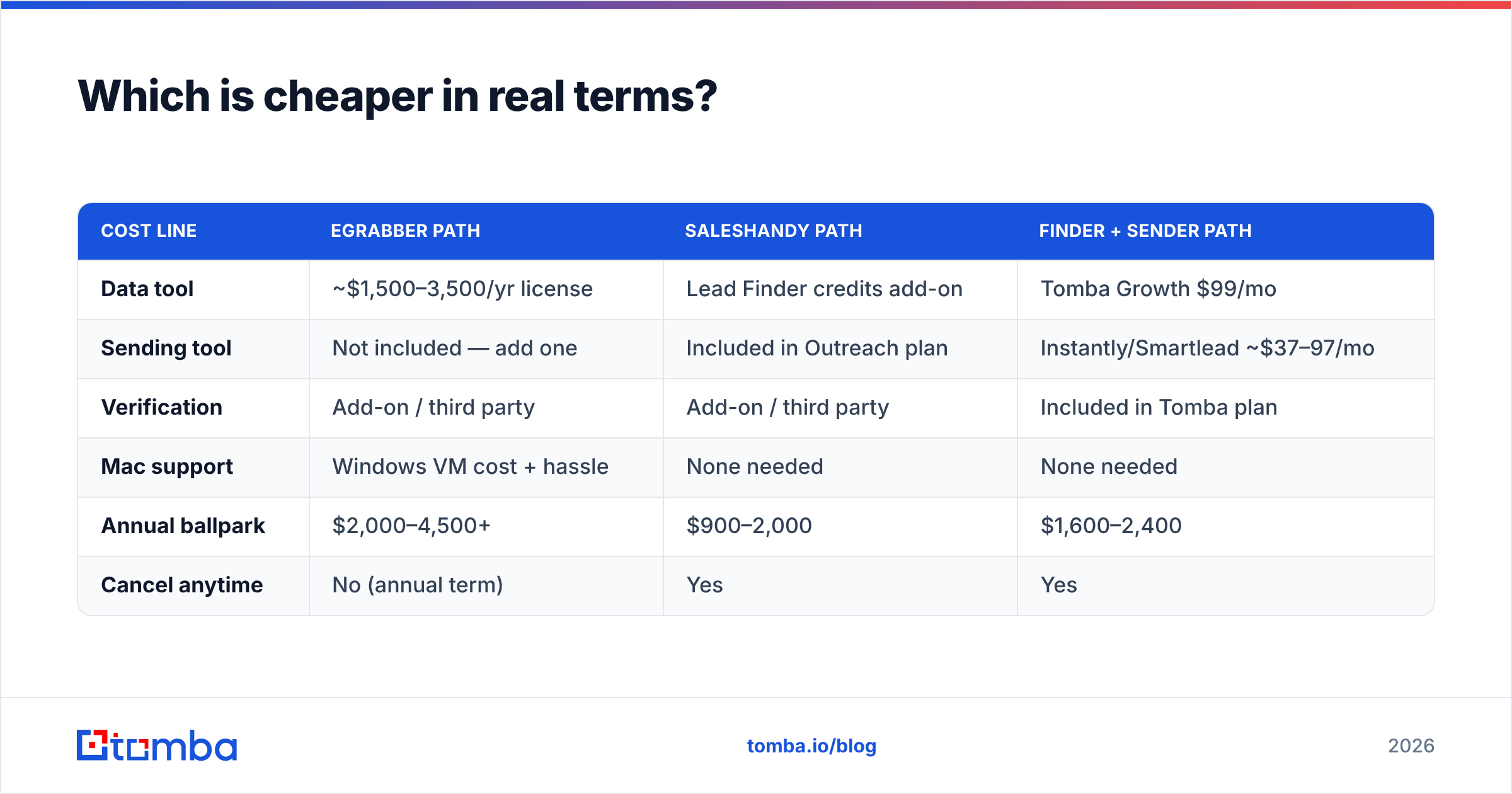 Diagram: Which is cheaper in real terms