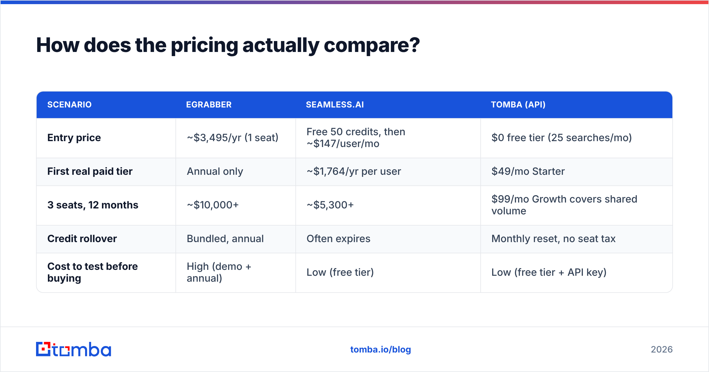 Diagram: How does the pricing actually compare