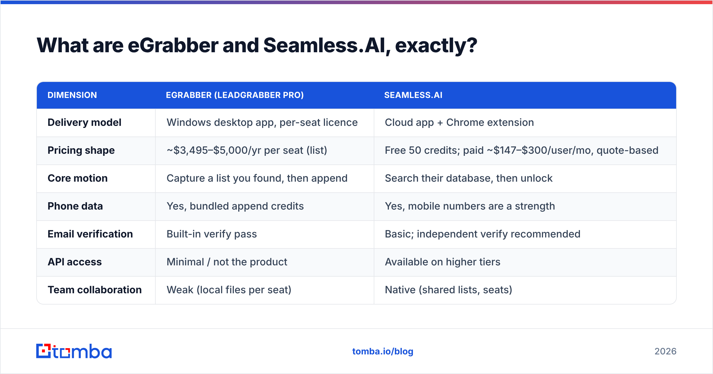 Diagram: What are eGrabber and Seamless.AI, exactly