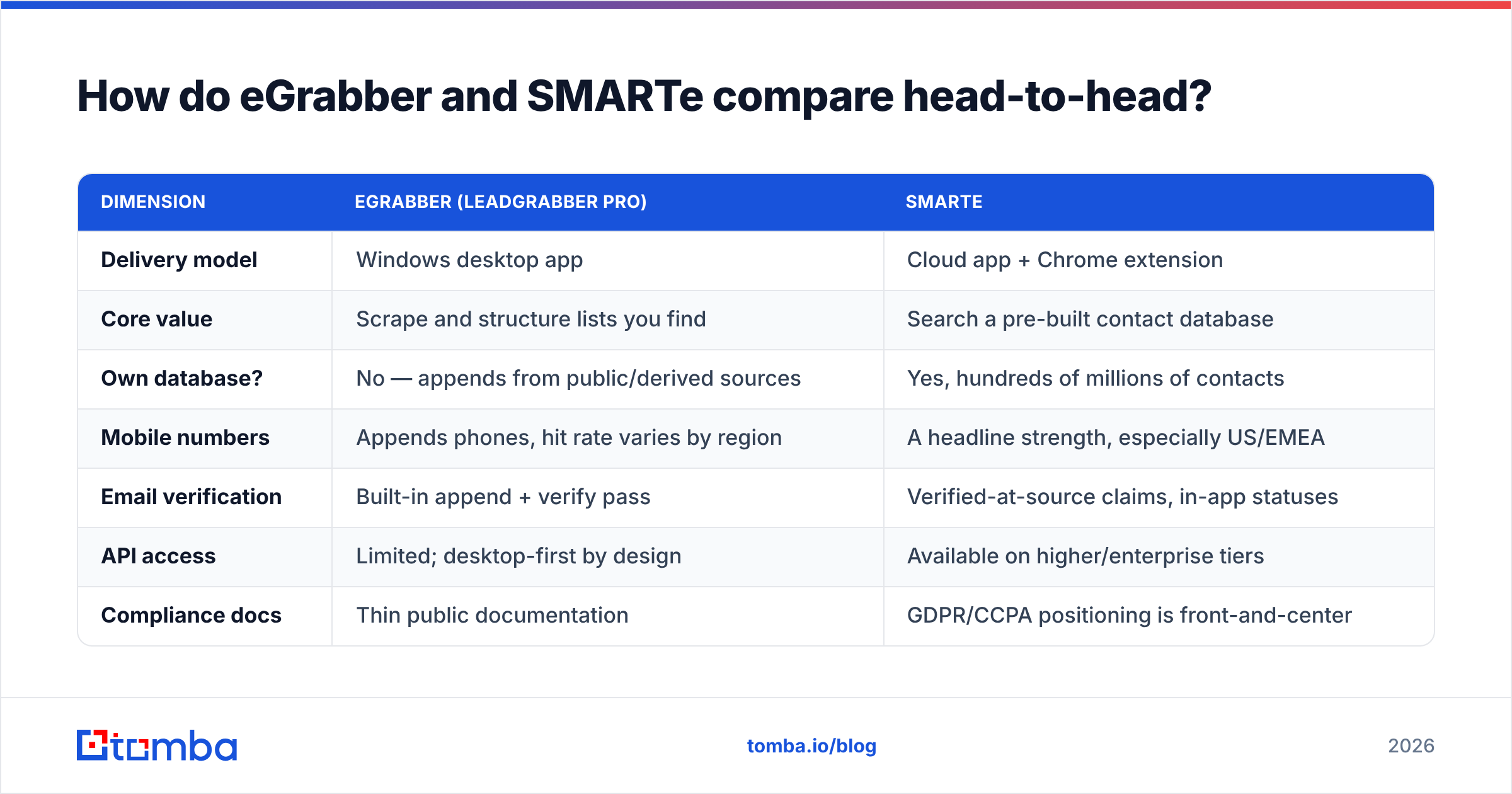 Diagram: How do eGrabber and SMARTe compare head-to-head
