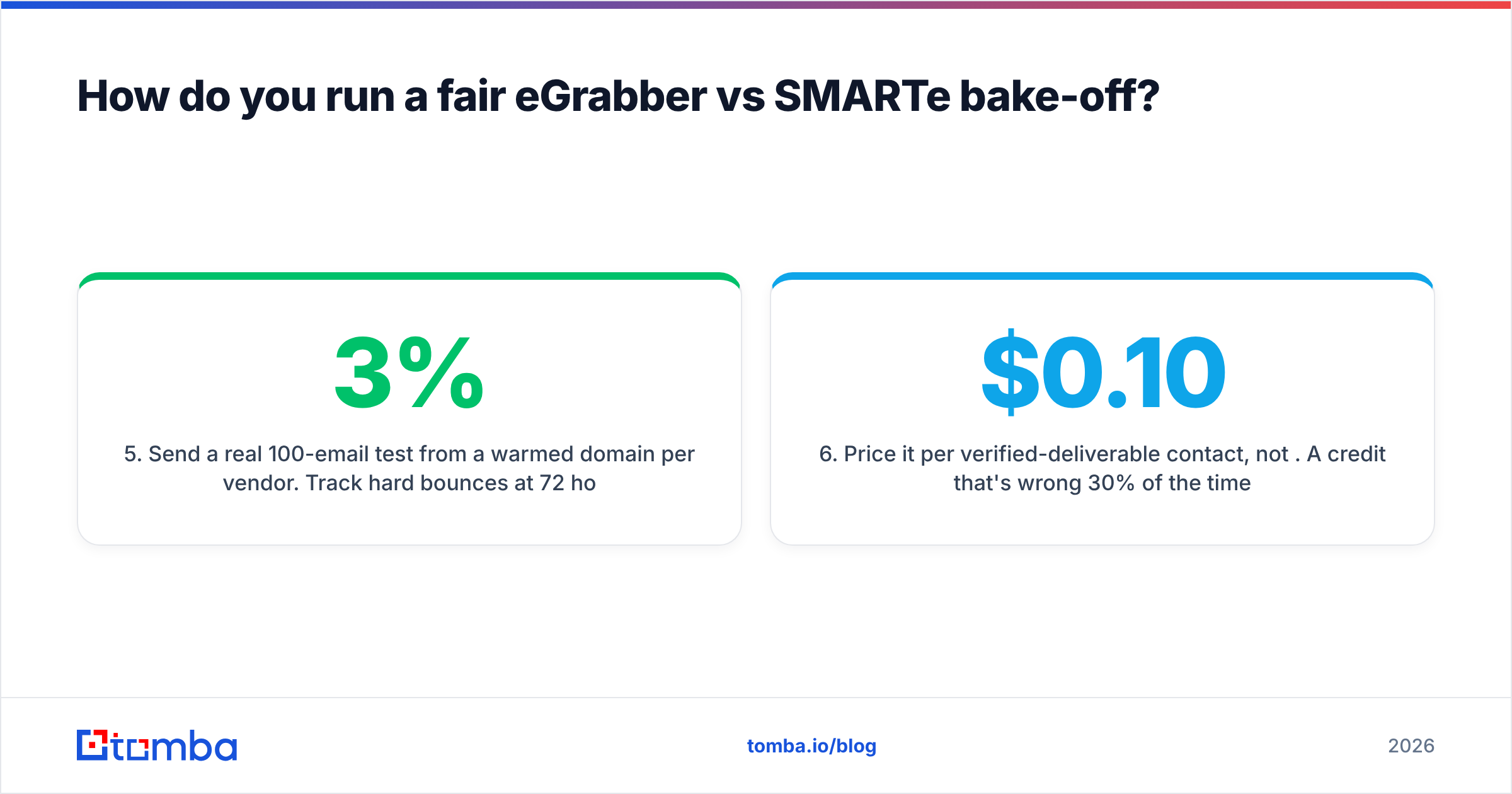Diagram: How do you run a fair eGrabber vs SMARTe bake-off