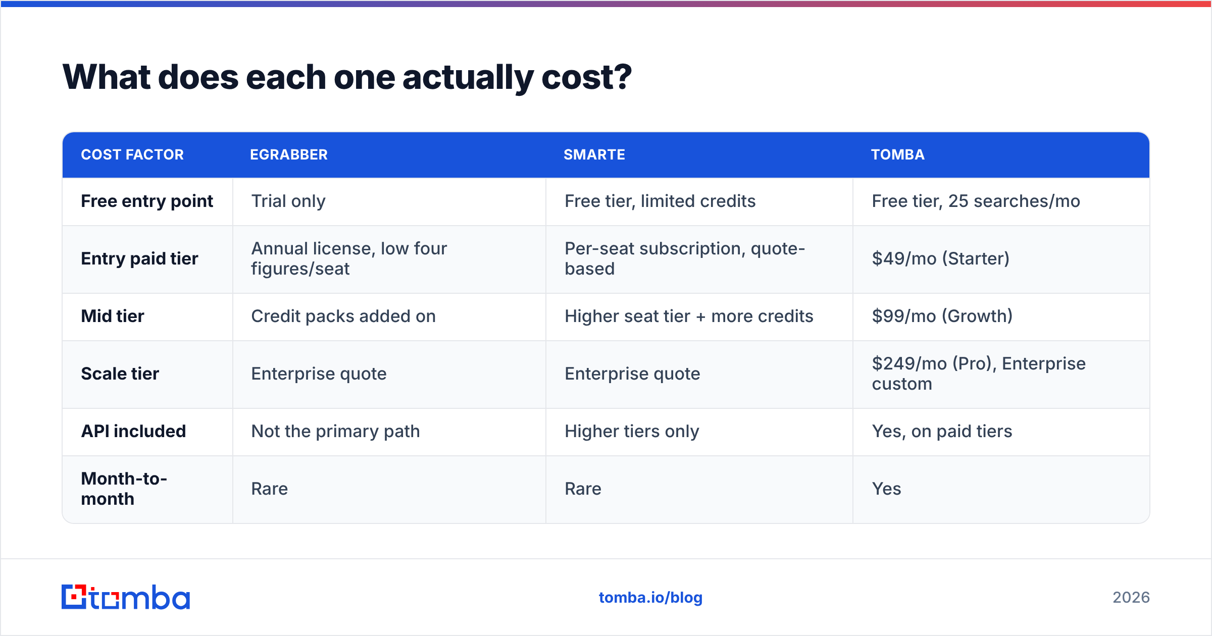 Diagram: What does each one actually cost