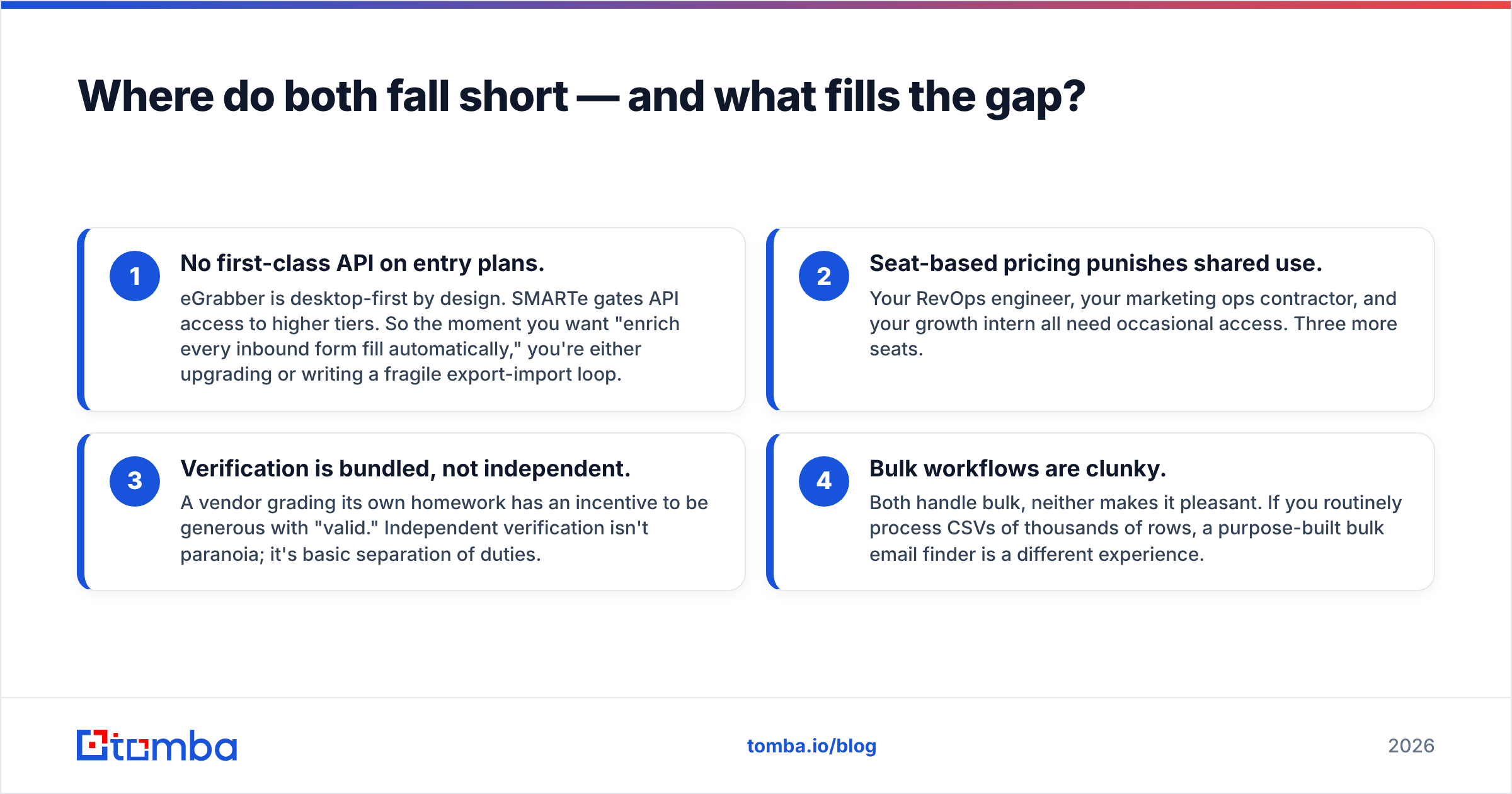 Diagram: Where do both fall short — and what fills the gap