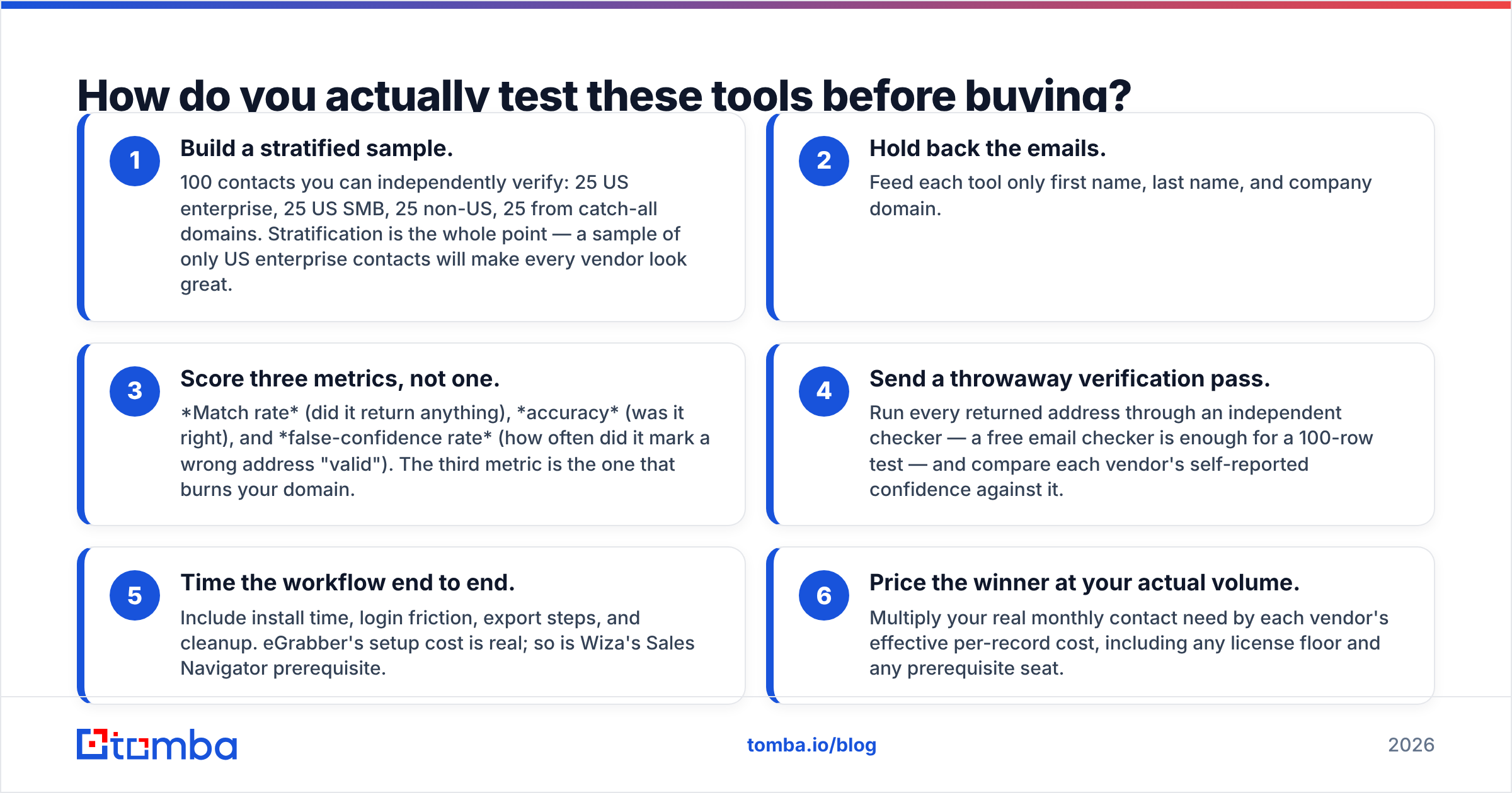 Diagram: How do you actually test these tools before buying