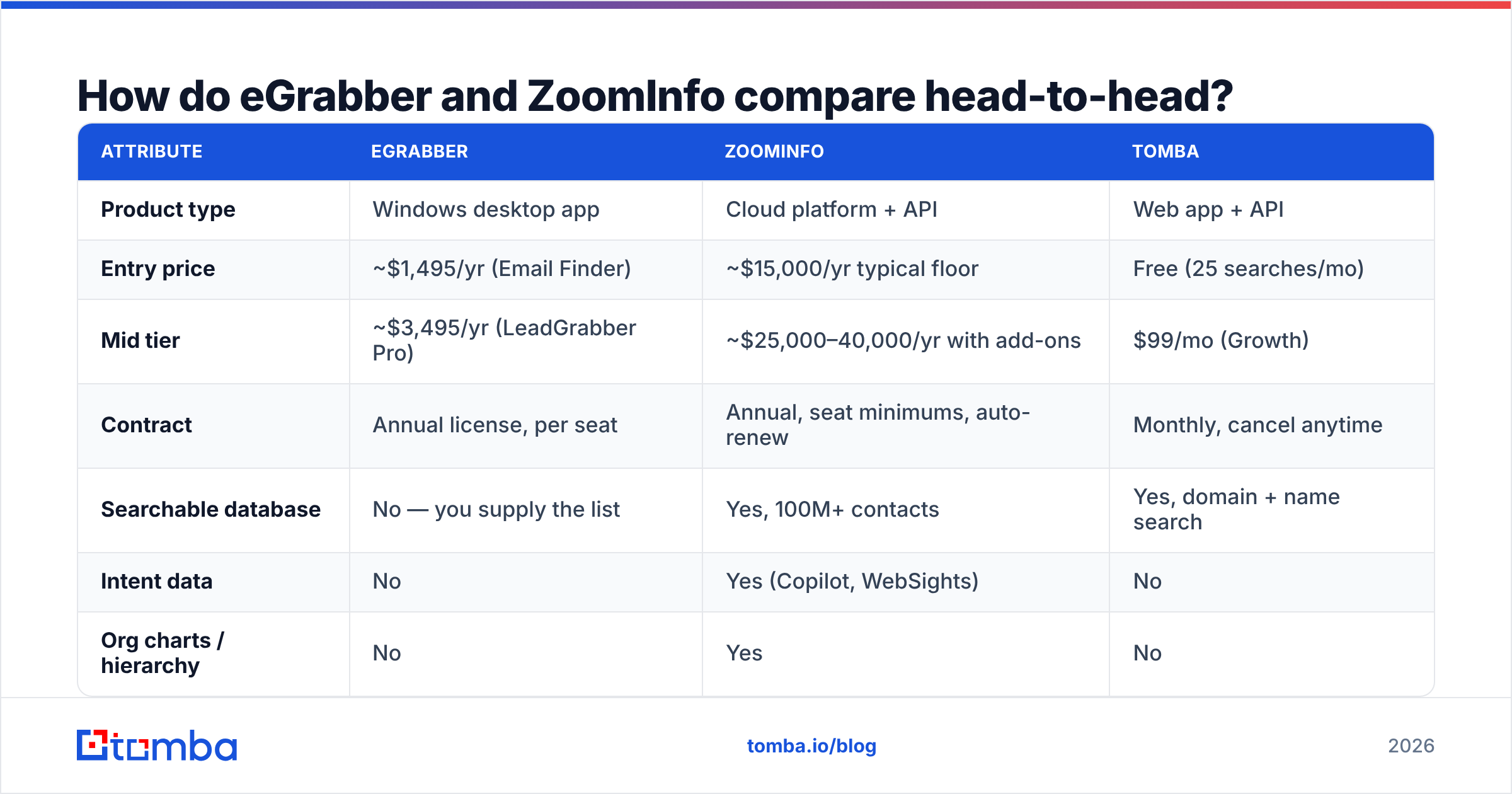 Diagram: How do eGrabber and ZoomInfo compare head-to-head