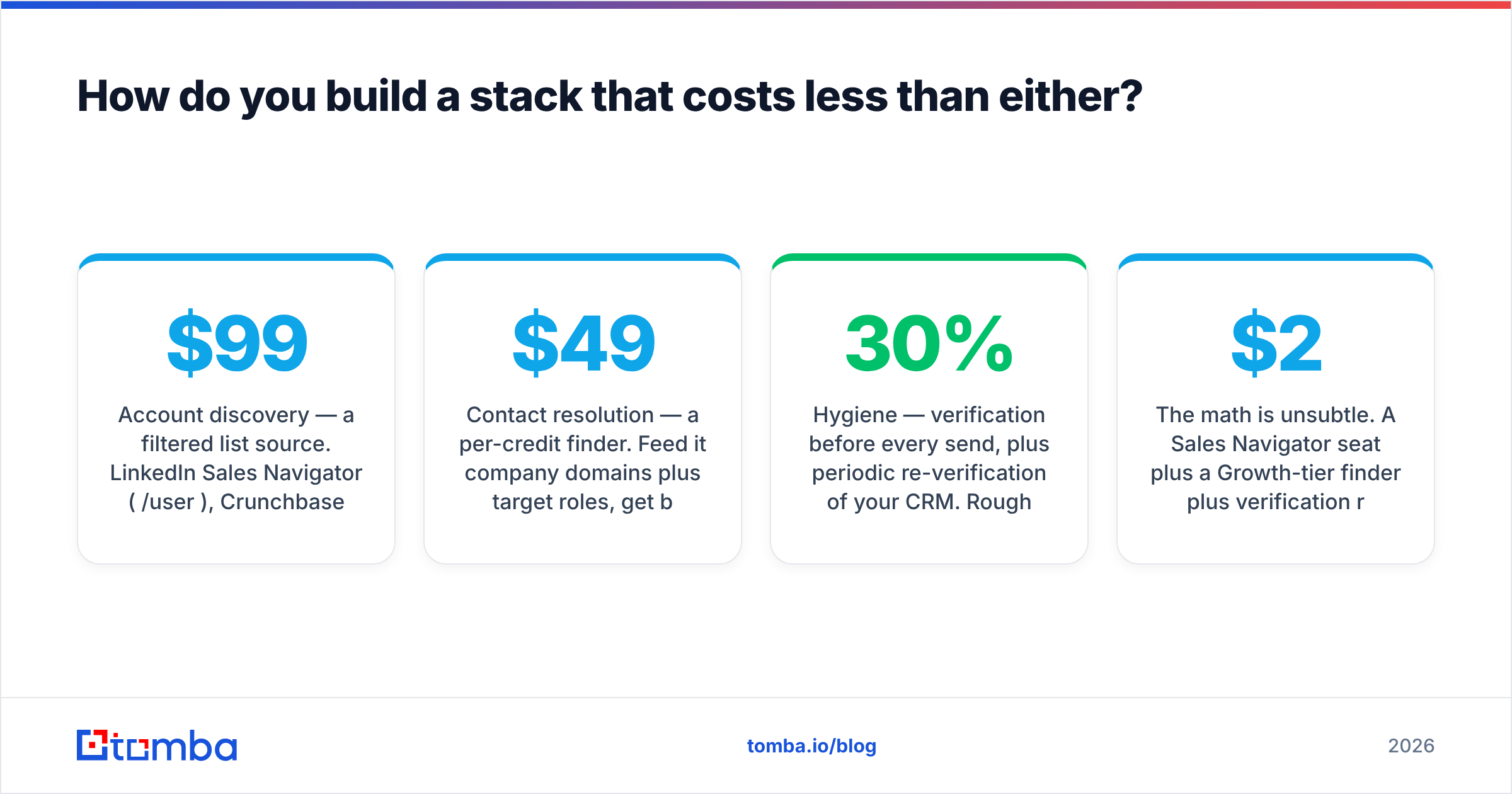 Diagram: How do you build a stack that costs less than either