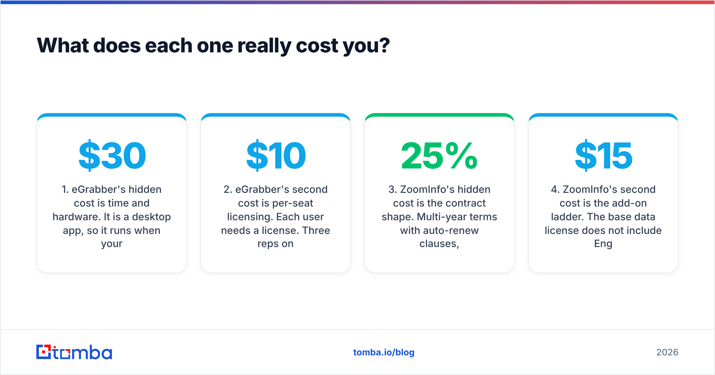 Diagram: What does each one really cost you