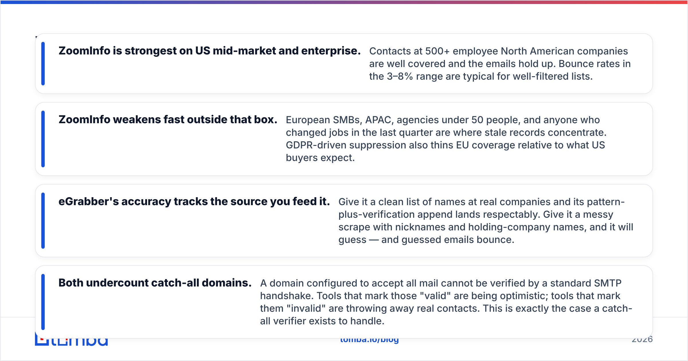 Diagram: Which one has better email accuracy