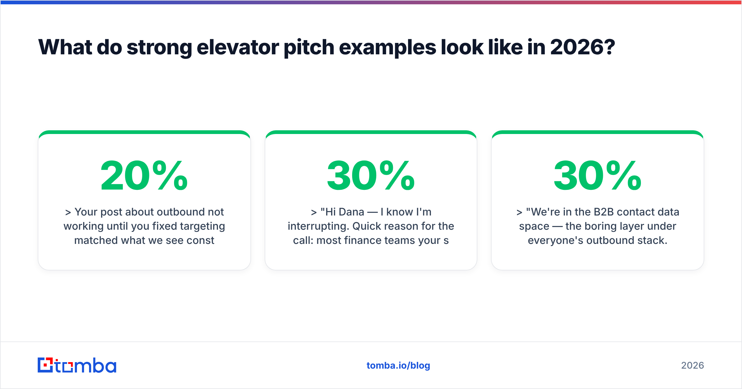 Diagram: What do strong elevator pitch examples look like in 2026