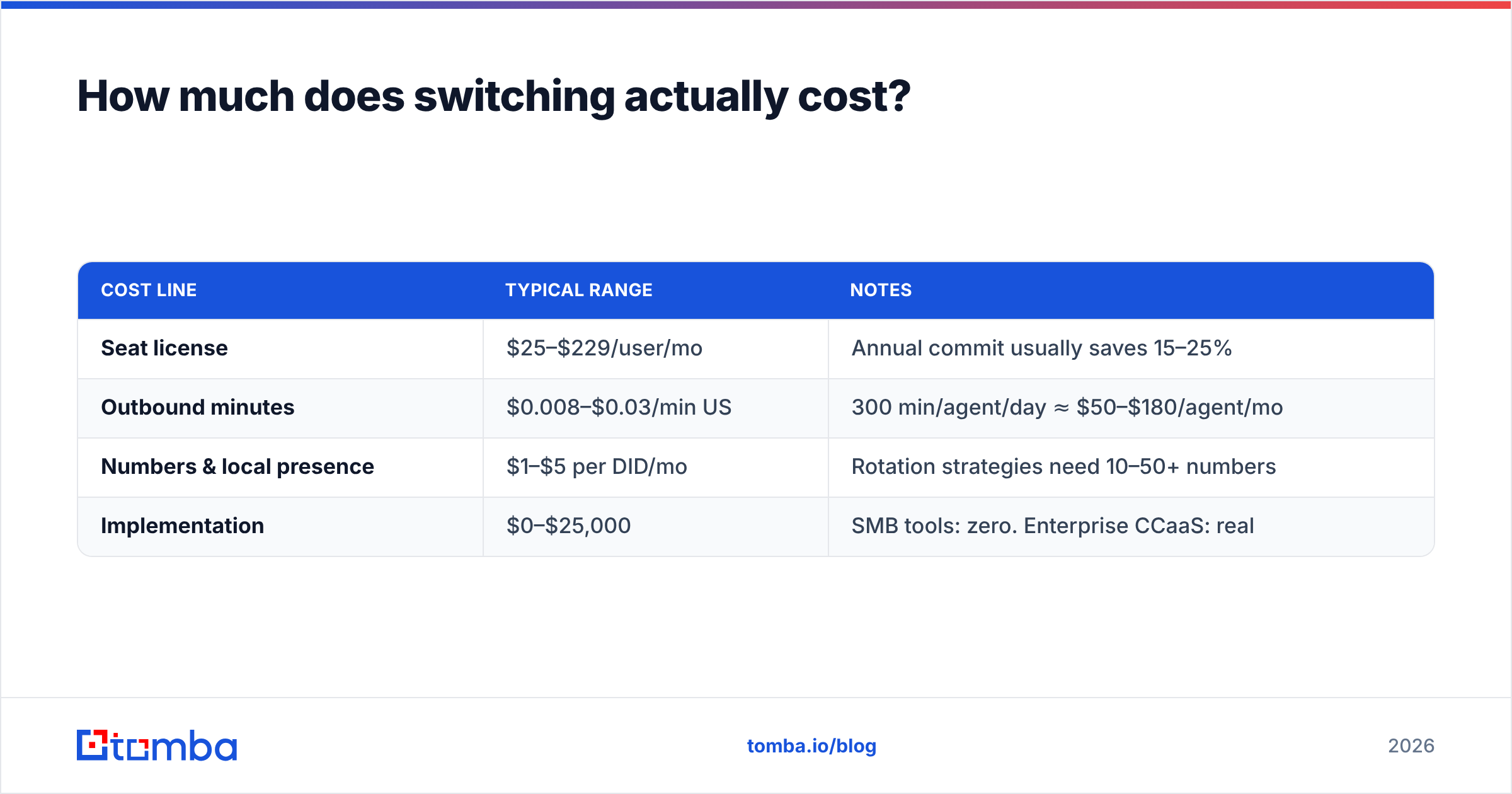 Diagram: How much does switching actually cost