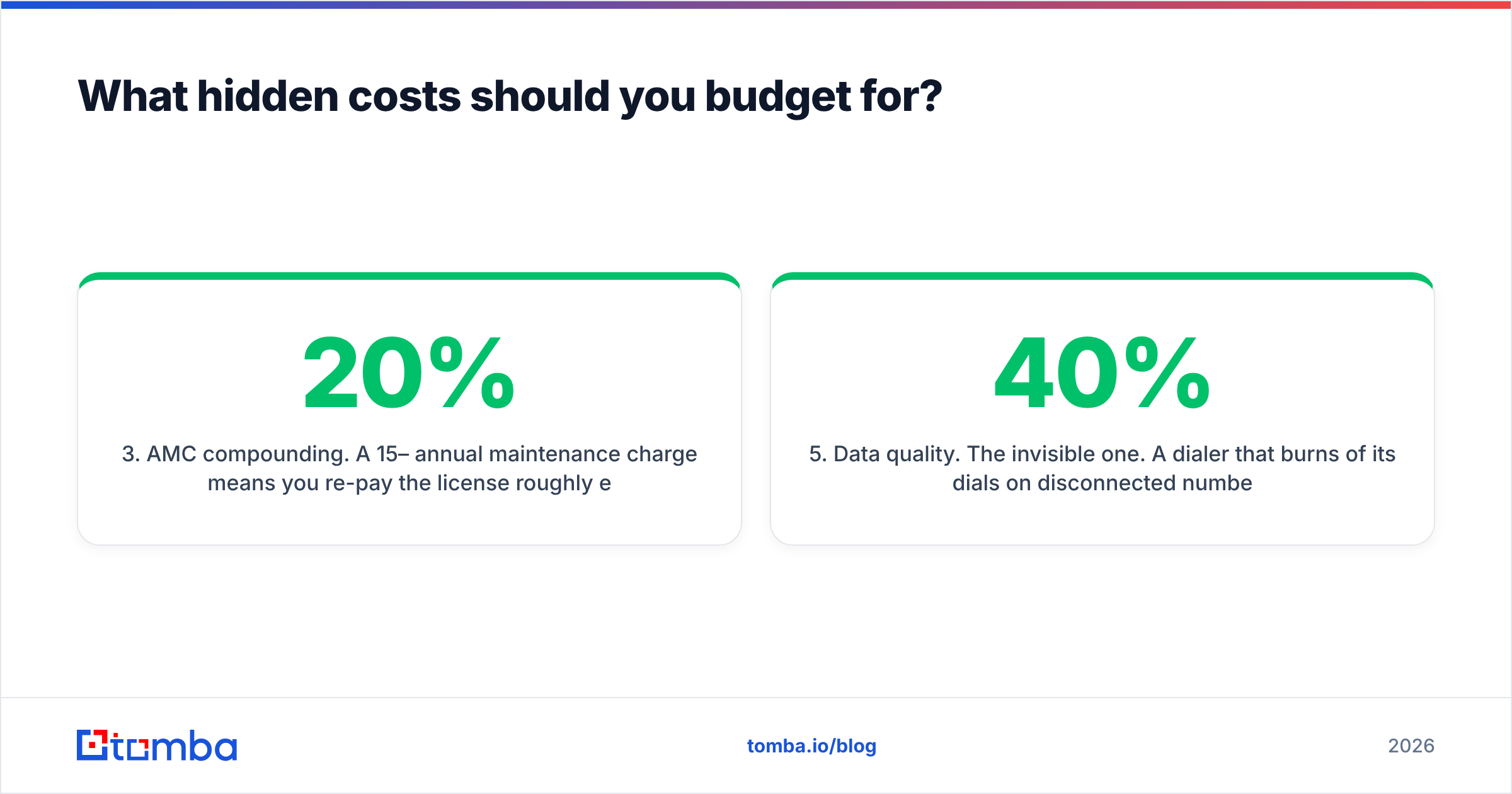 Diagram: What hidden costs should you budget for